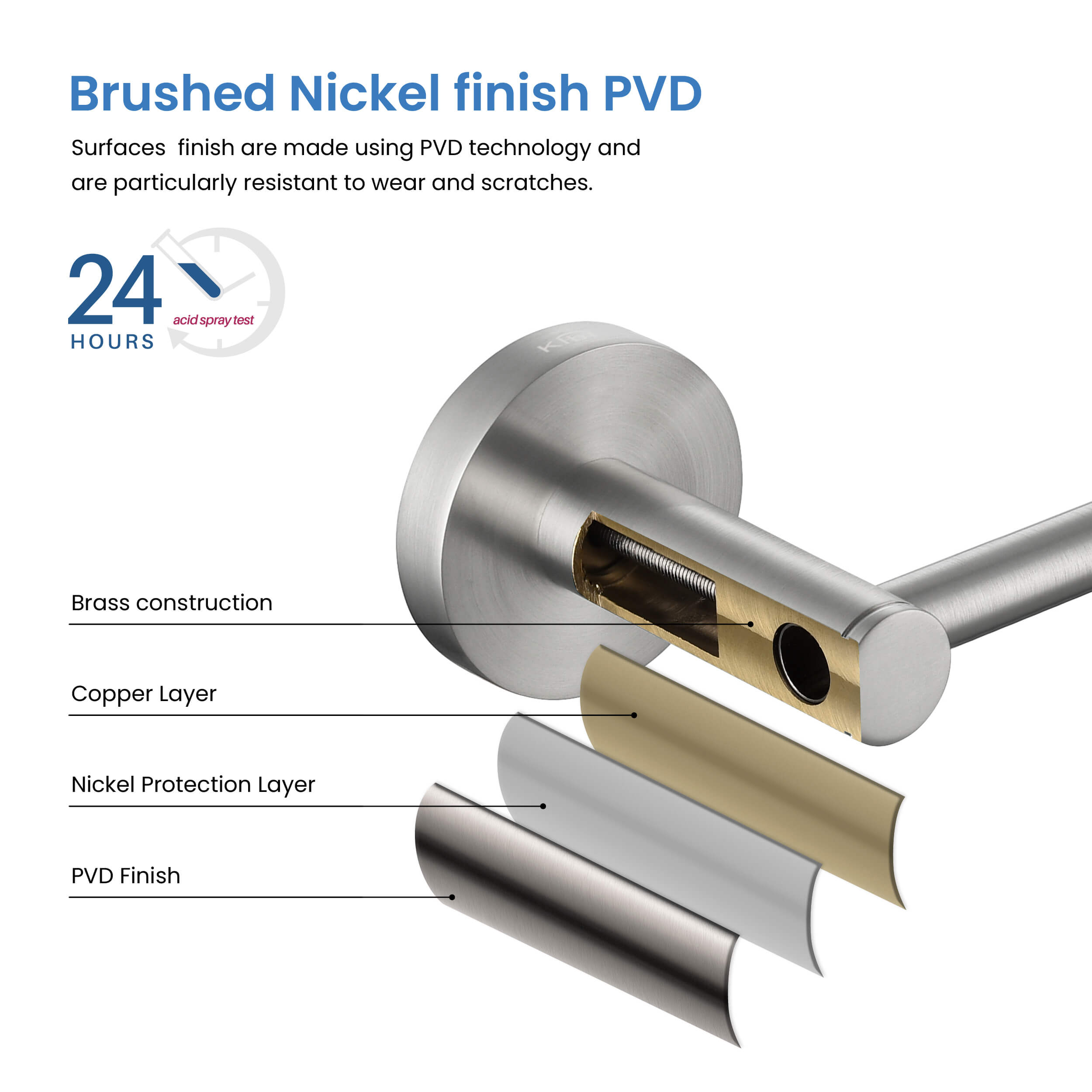 Circular 5-Piece Bathroom Hardware Set - C-KBA14-5