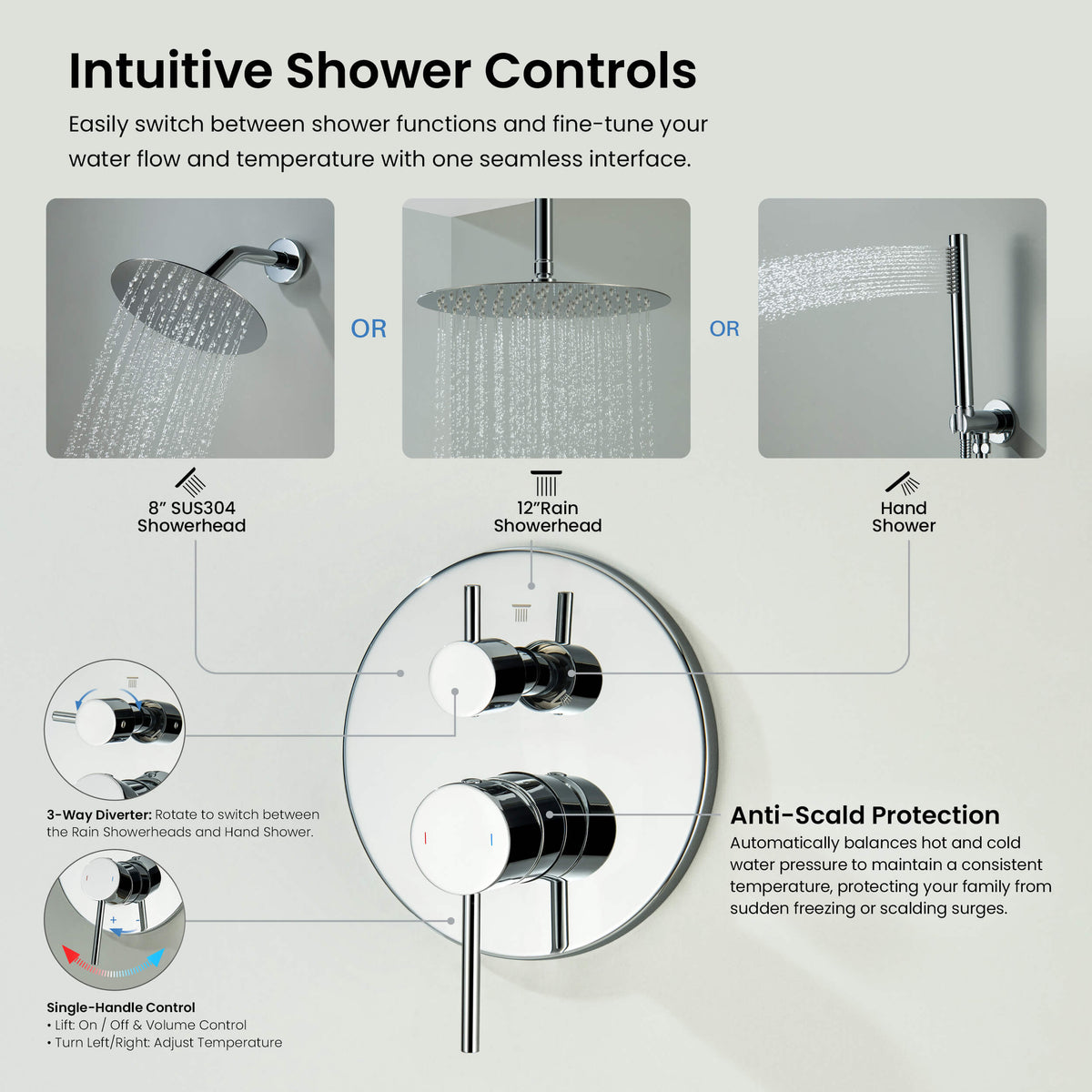 Circular 3-Function Pressure Balanced Complete Shower Faucet Set with Wall Mount, Ceiling Mount, and Handheld Shower Heads - KSF4021