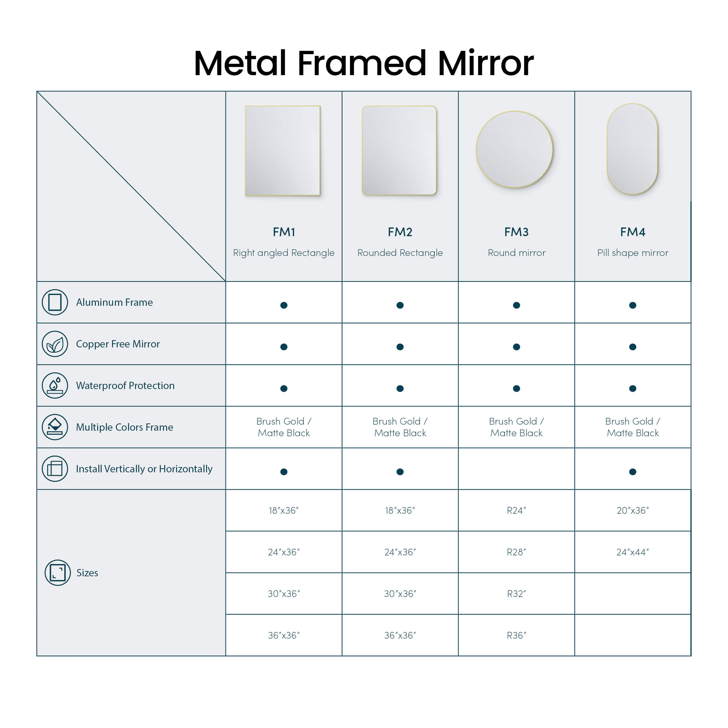 32" Shatterproof Wall Mount Metal Frame Mirror - FM3-R32