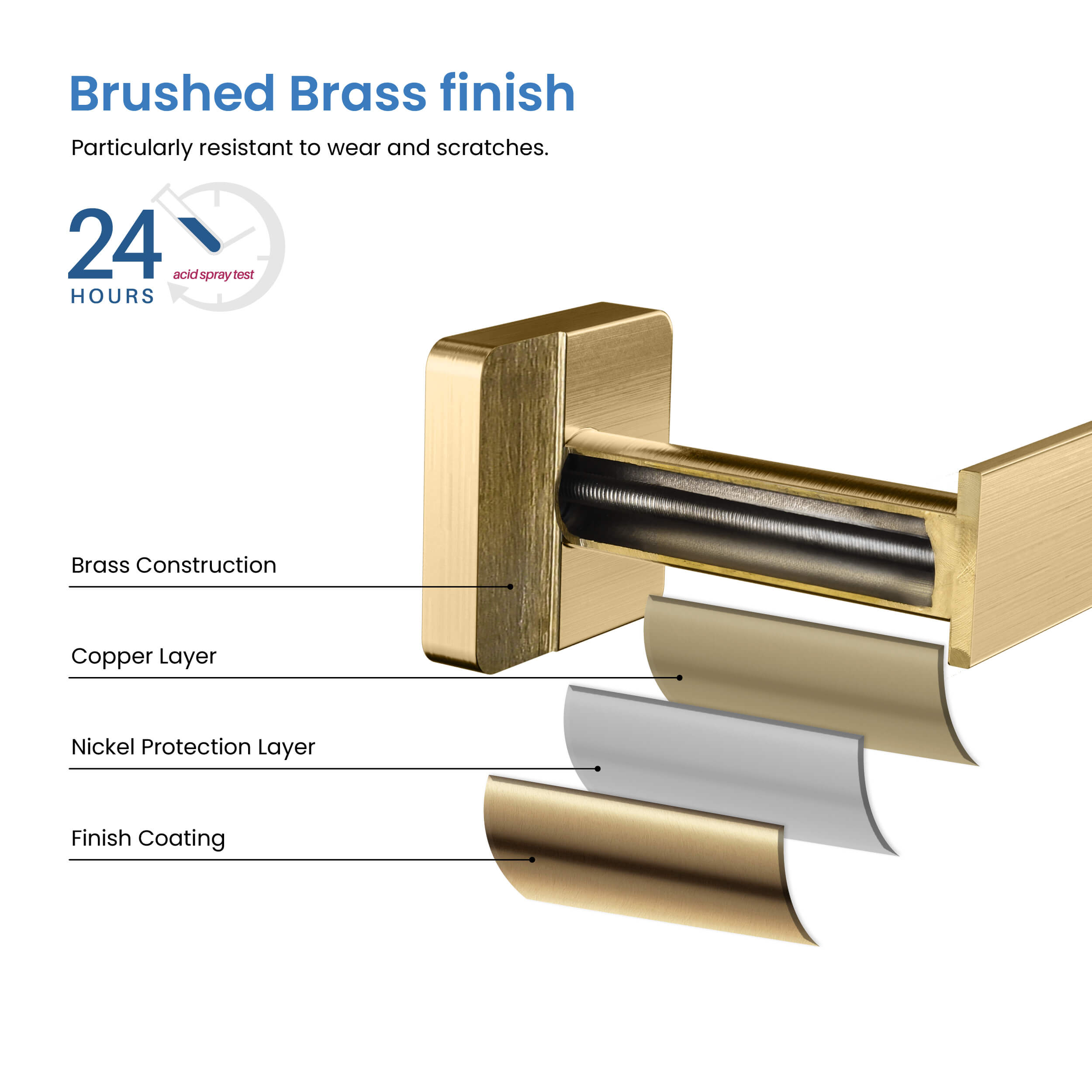 Blaze 24 inch Bathroom Towel Bar KBA1604