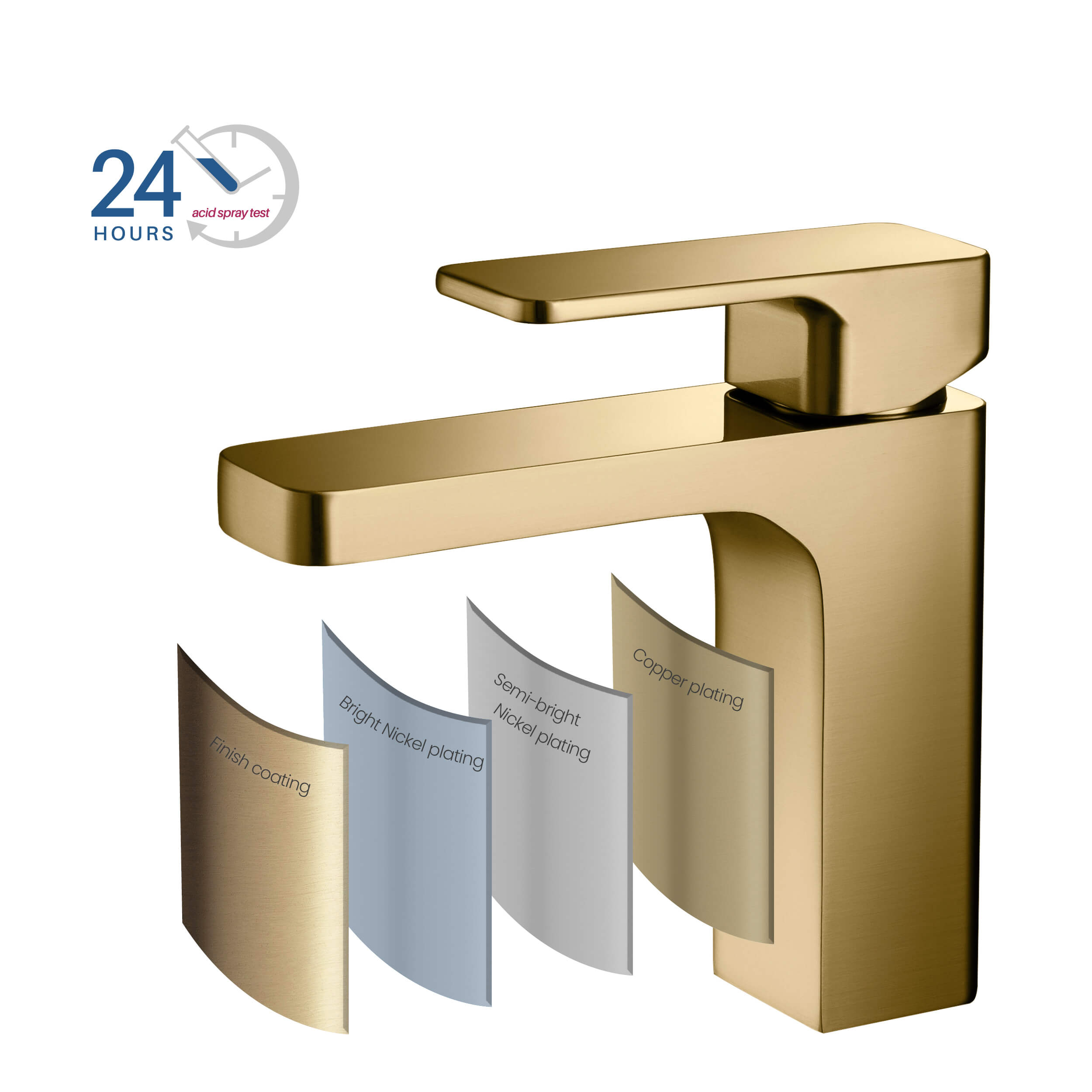 Blaze Single Handle Bathroom Vanity Sink Faucet with Pop Up Drain C-KBF1017-KPW100