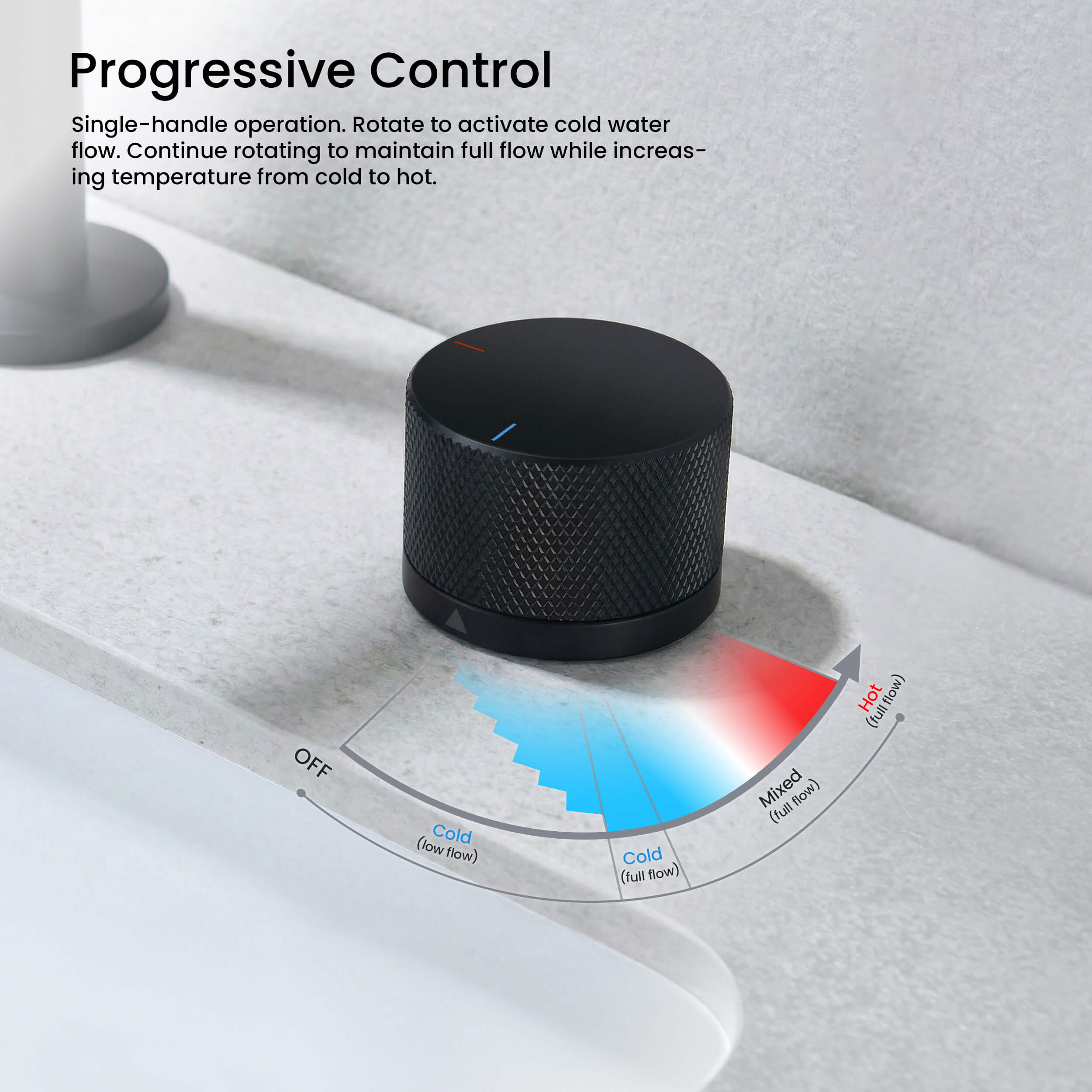 Circular X One Handle Two Holes Bathroom Vanity Sink Faucet with Drain Assembly - C-KBF1027