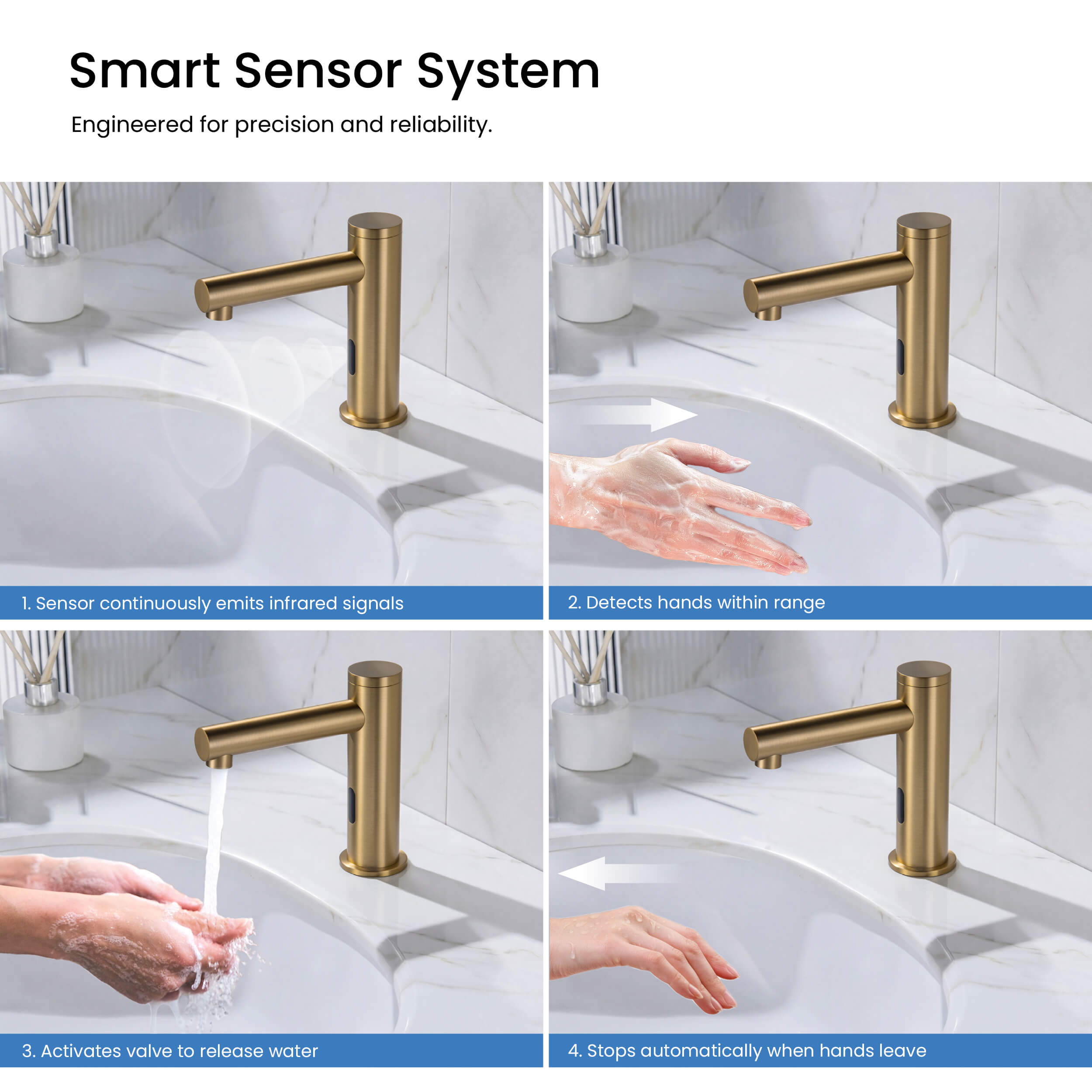 Circular Touchless Bathroom Vanity Sink Faucet with Pop-Up Drain — Plug-In or Battery Powered - C-KBF1029