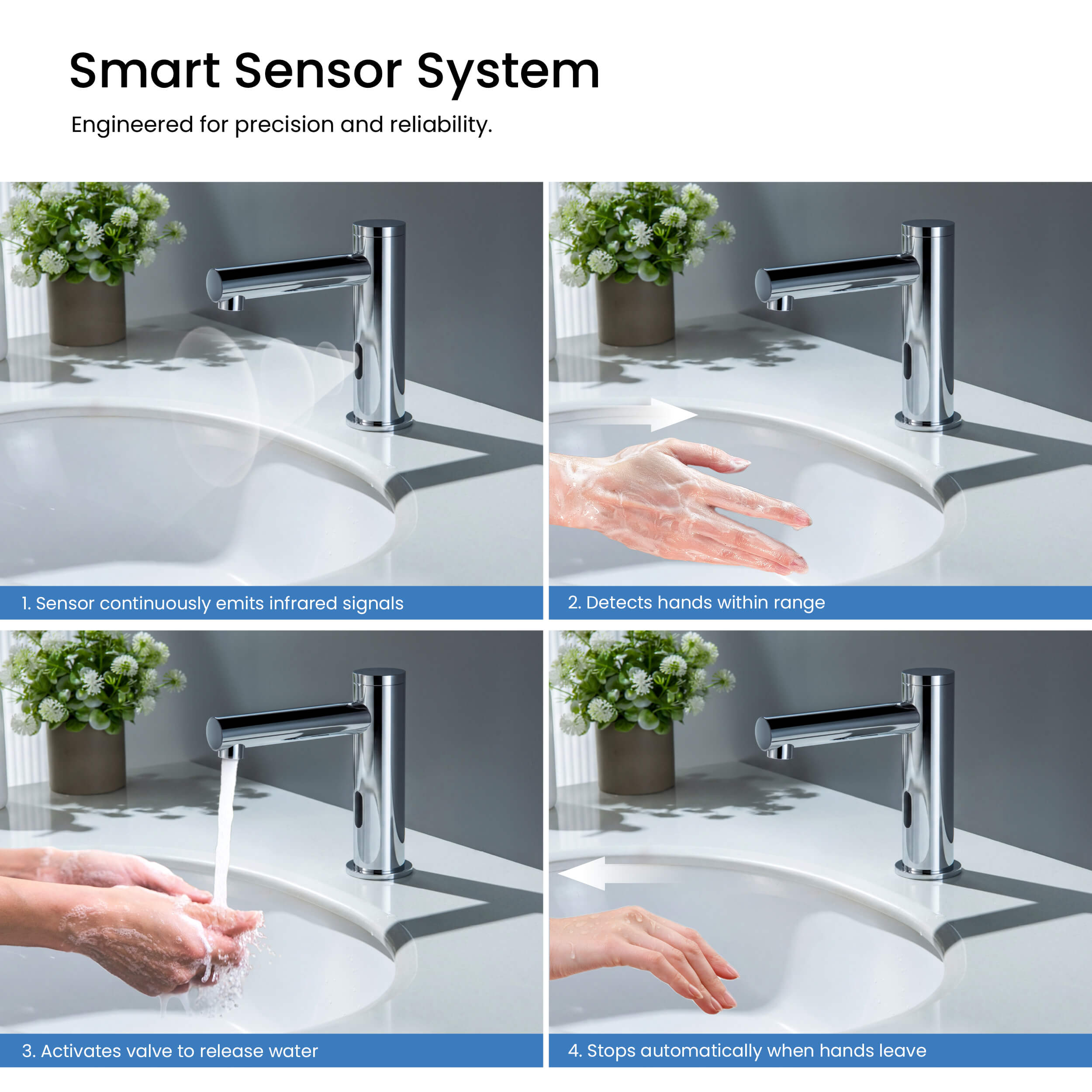 Circular Touchless Bathroom Vanity Sink Faucet with Pop-Up Drain — Plug-In or Battery Powered - C-KBF1029