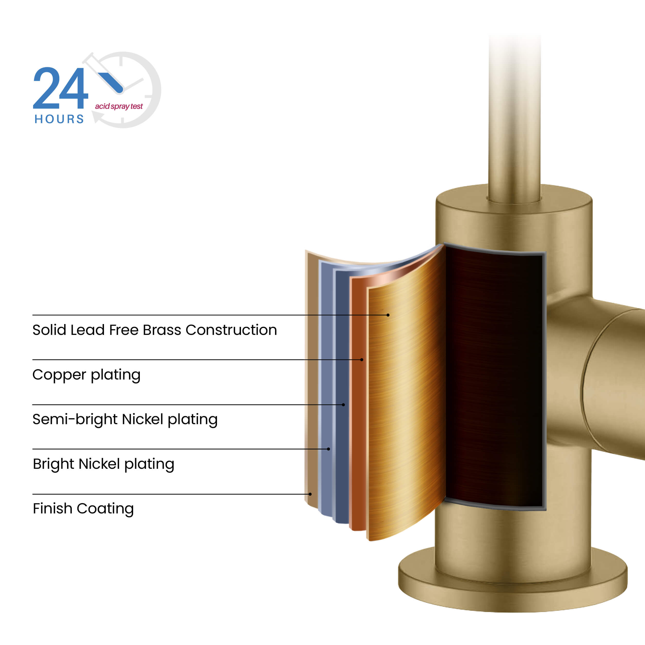 Circular Water Filtration Faucet - KFF501