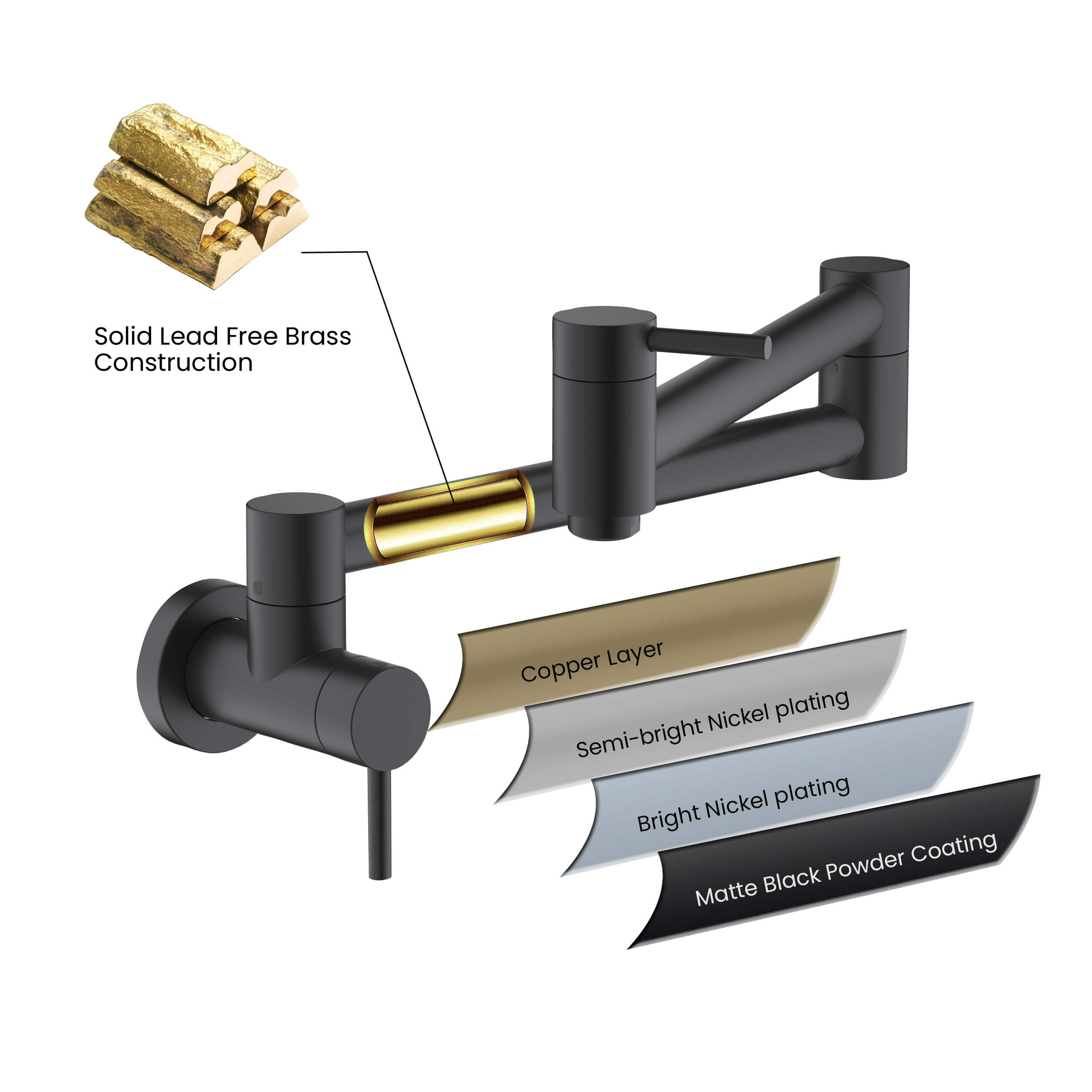 Circular Pot Filler - KPF601