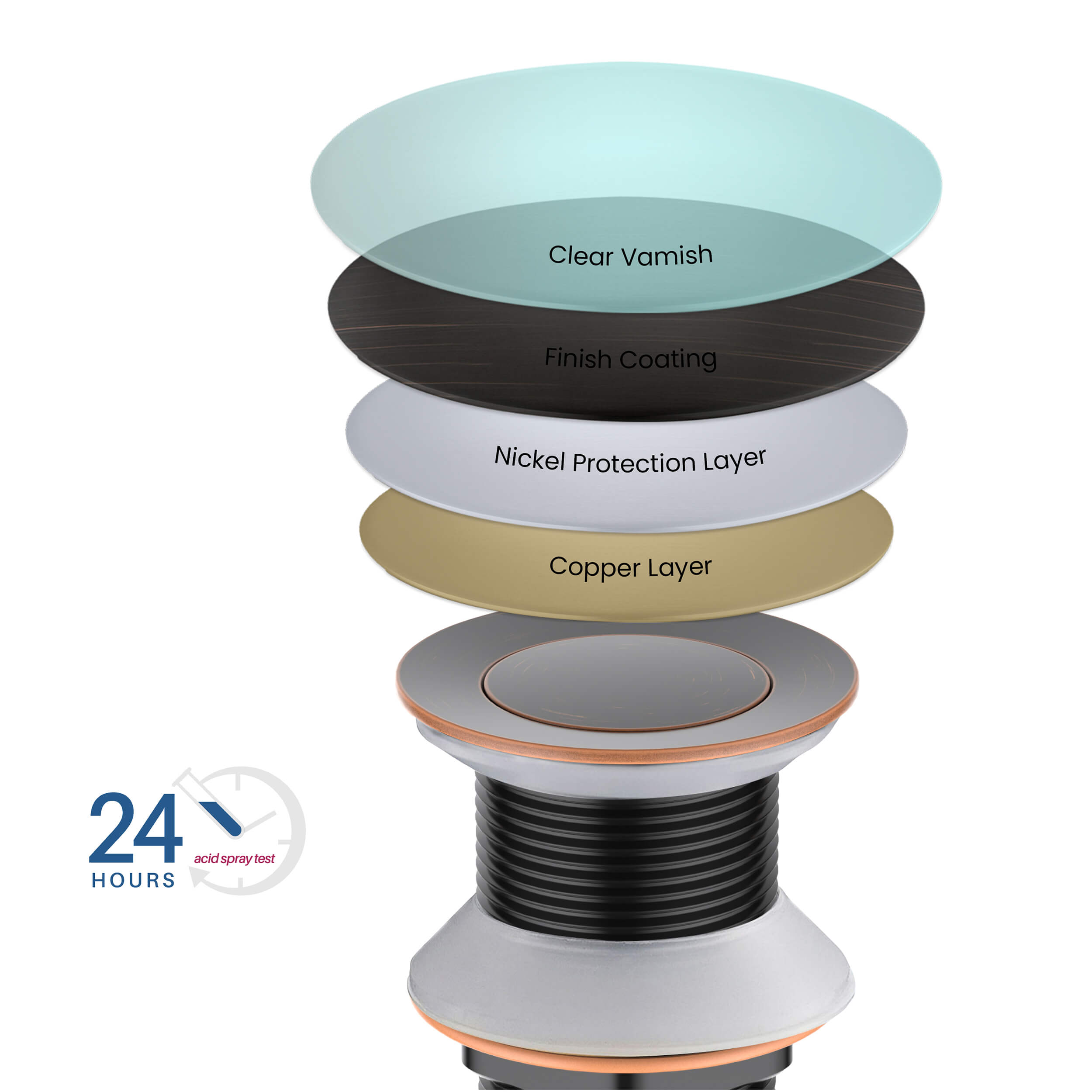 Pop Up Drain Stopper for Bathroom without Overflow KPW101