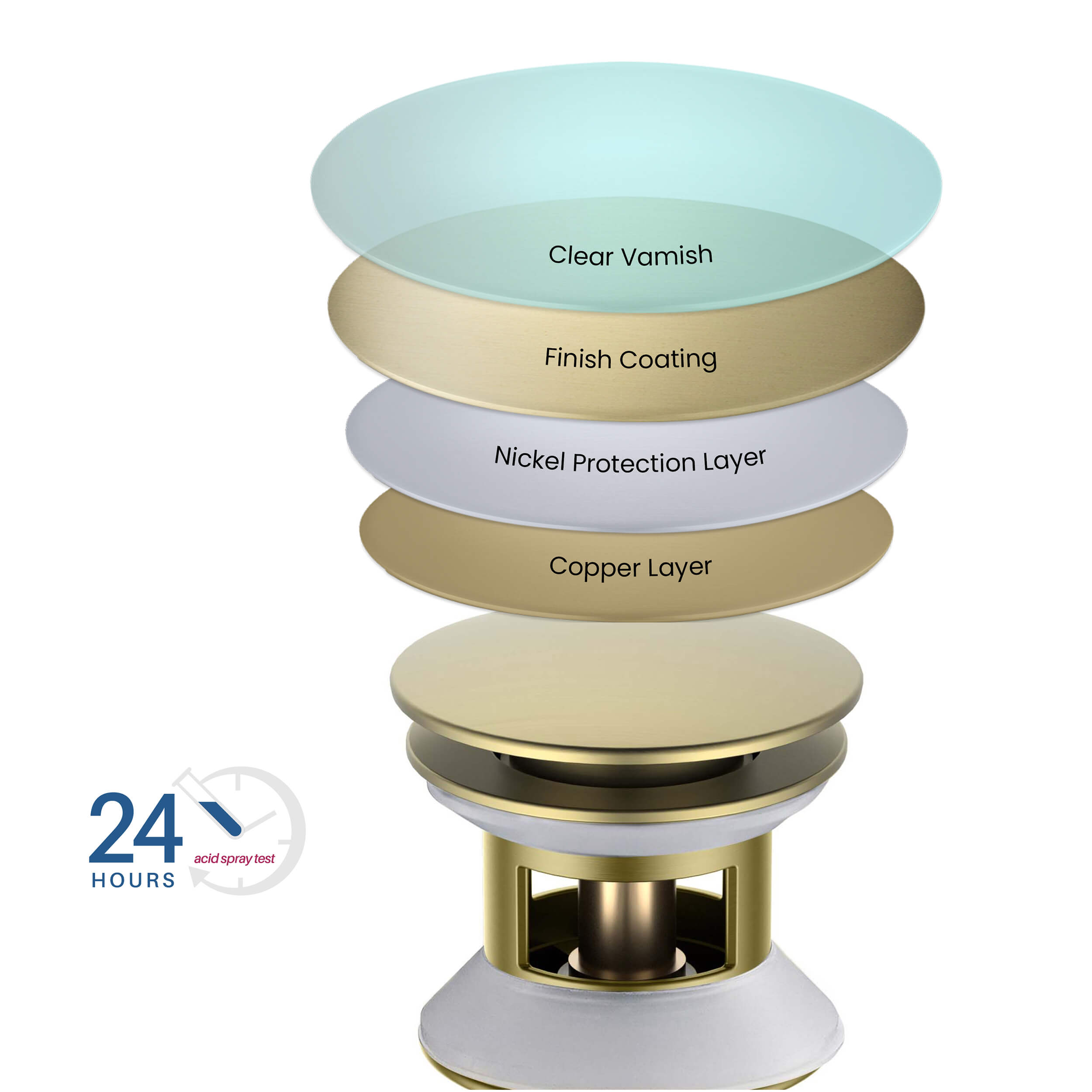 Pop Up Drain Stopper for Bathroom with Overflow KPW102