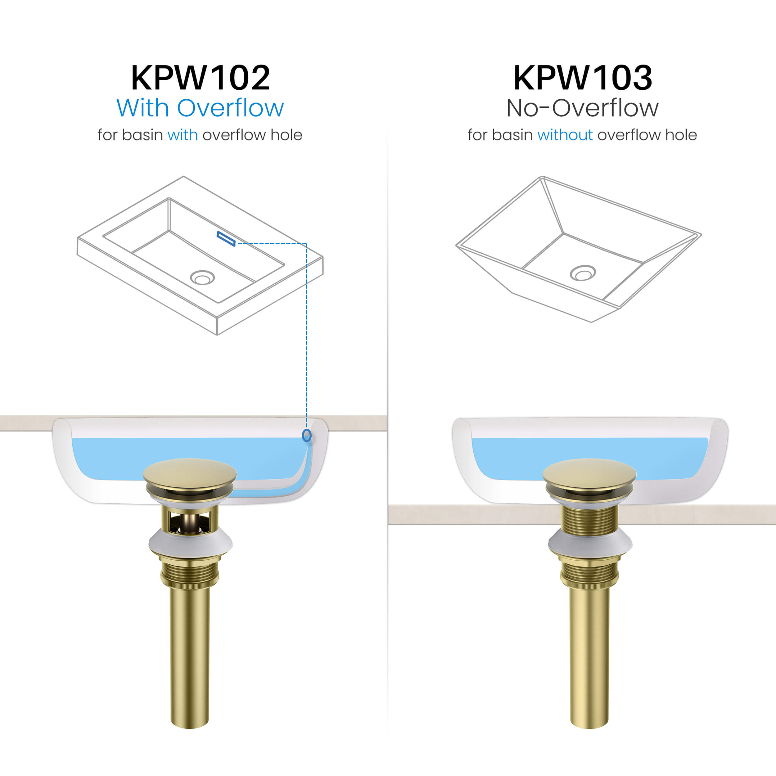 Pop Up Drain Stopper for Bathroom with Overflow KPW102