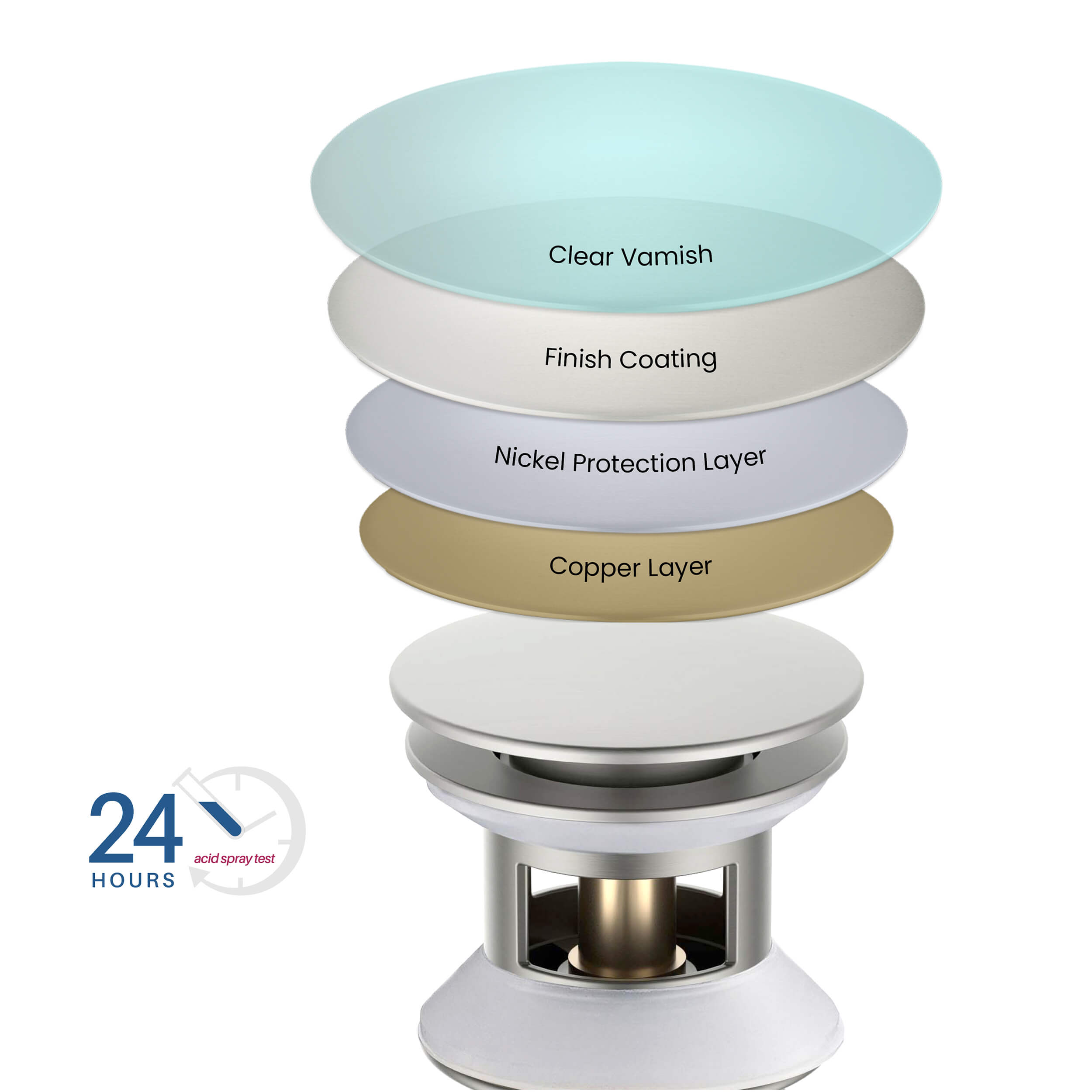 Pop Up Drain Stopper for Bathroom with Overflow KPW102