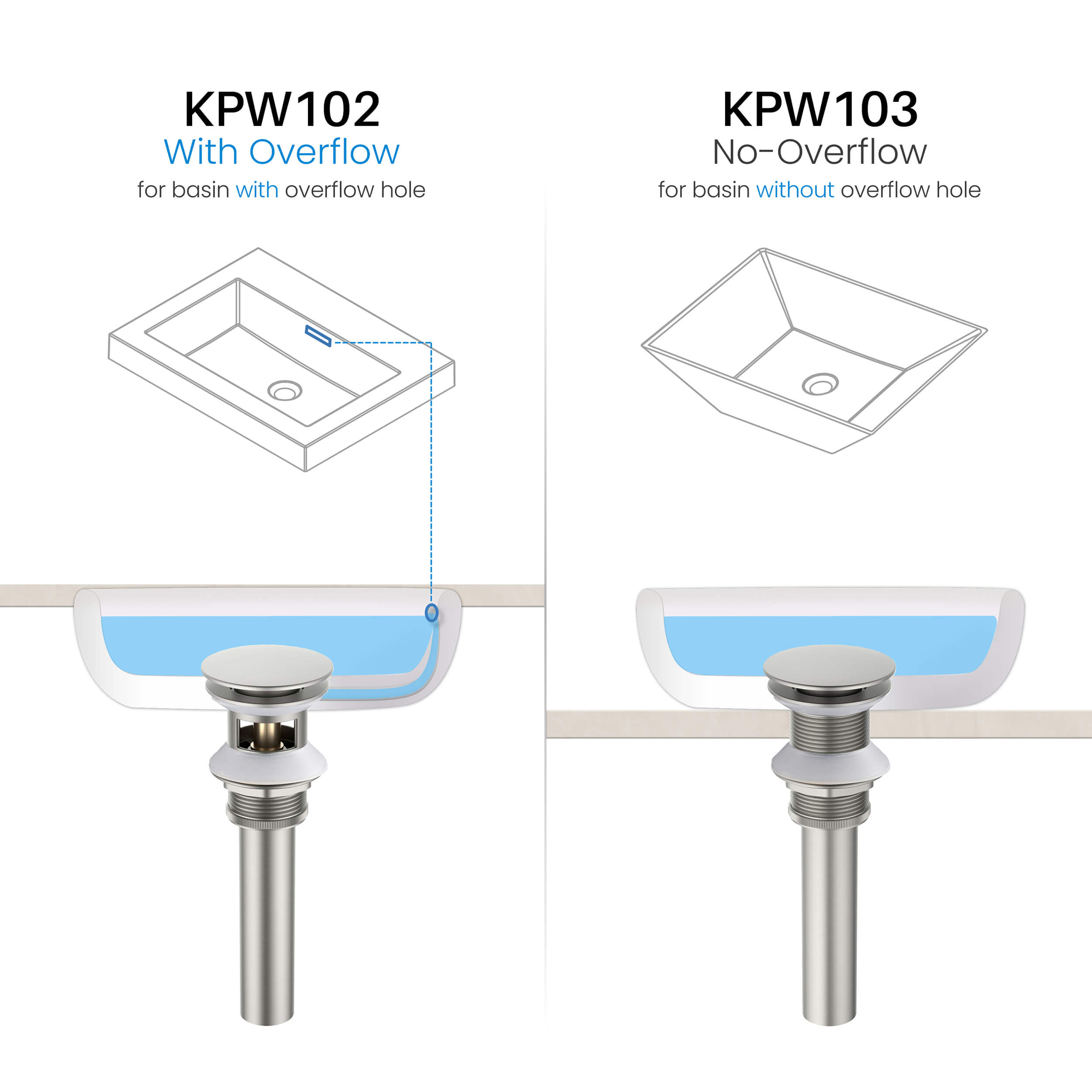 Pop Up Drain Stopper for Bathroom with Overflow KPW102