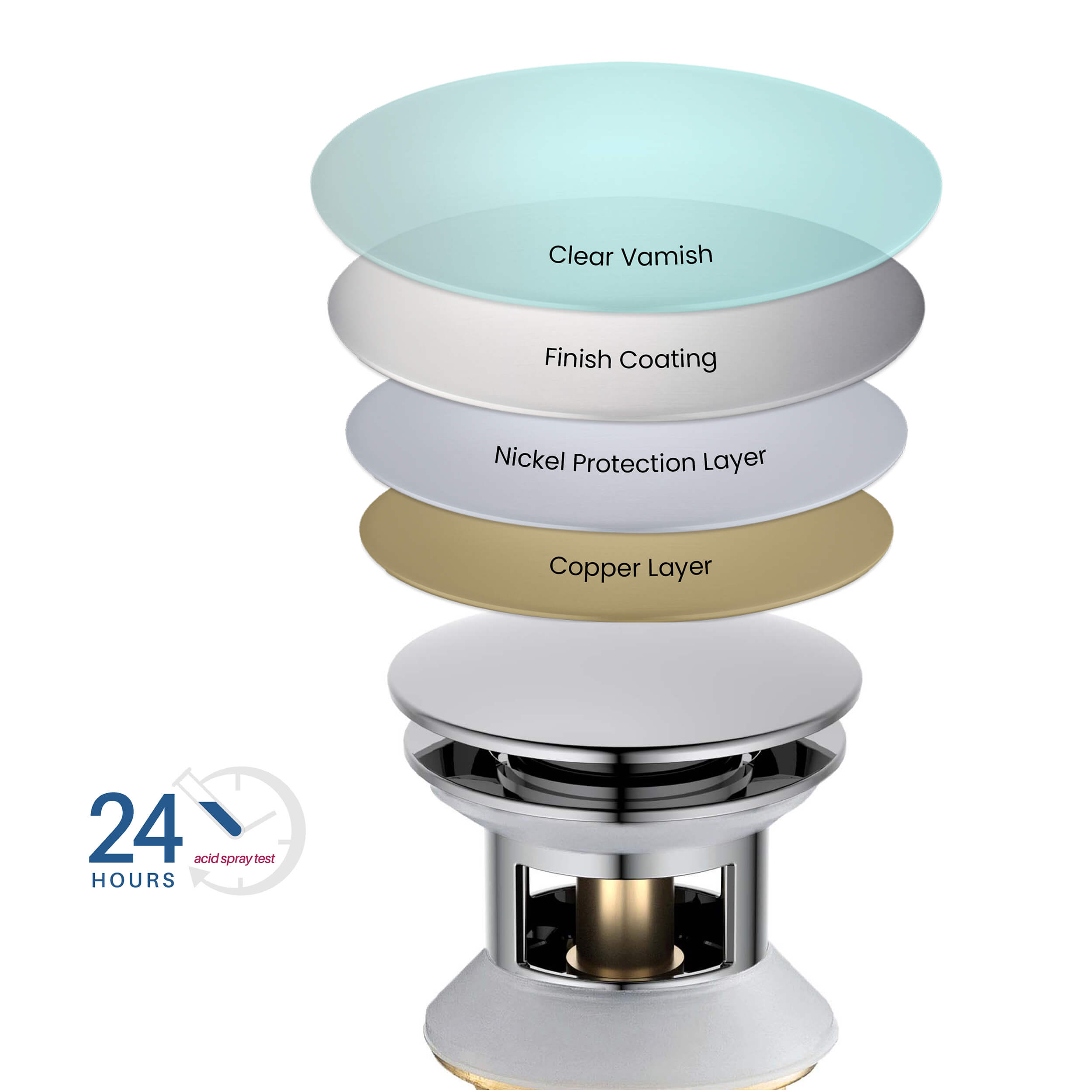 Pop Up Drain Stopper for Bathroom with Overflow KPW102