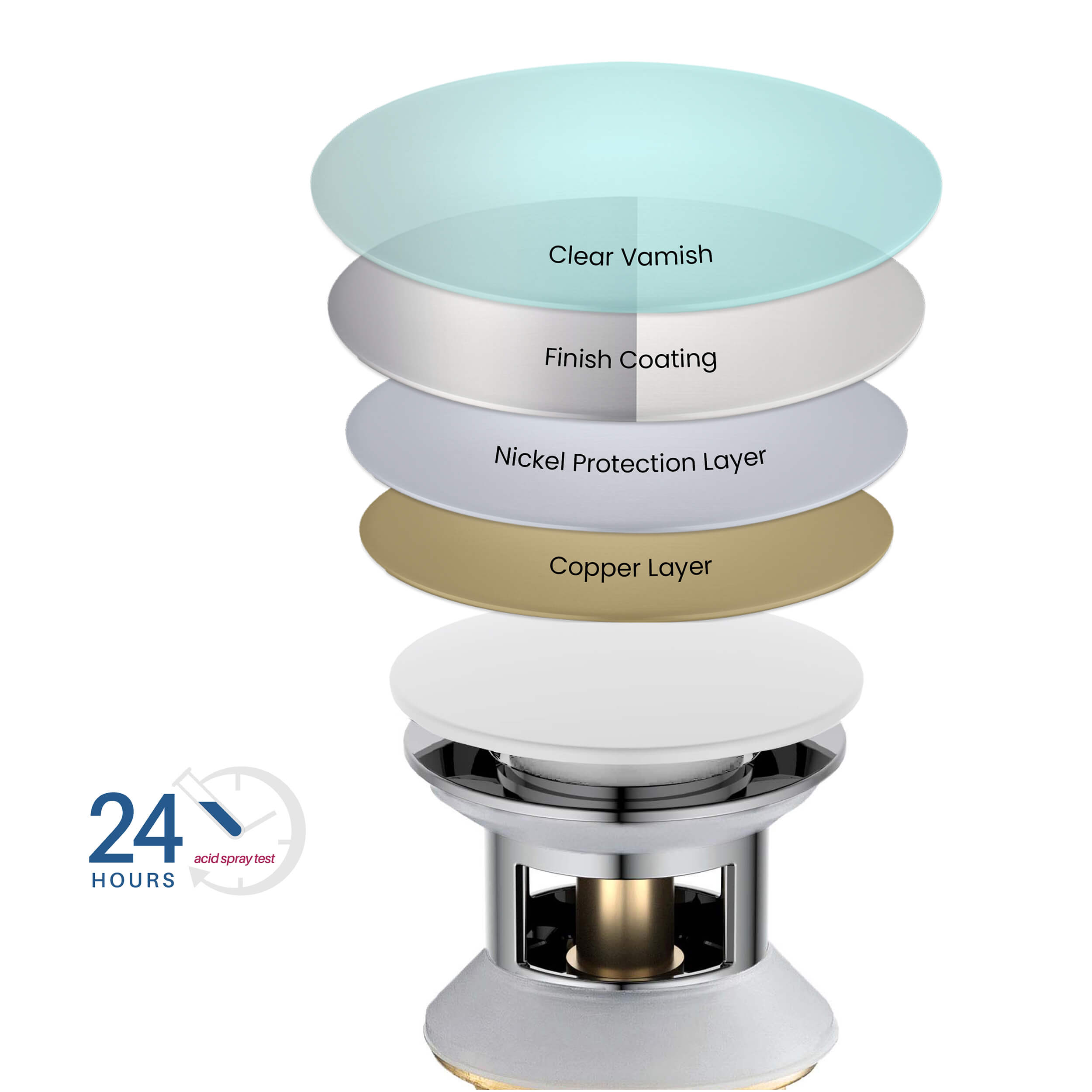 Pop Up Drain Stopper for Bathroom with Overflow KPW102