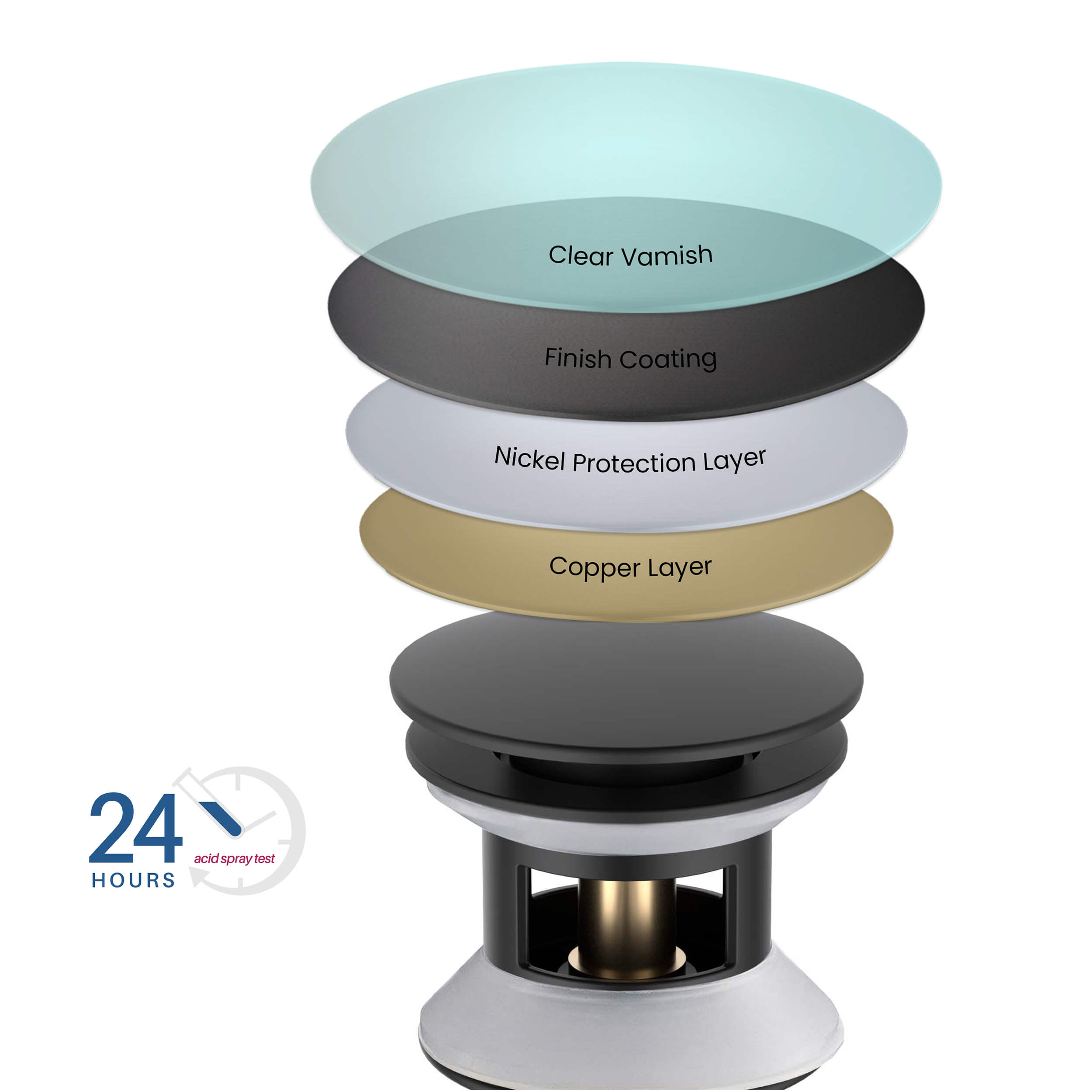 Pop Up Drain Stopper for Bathroom with Overflow KPW102