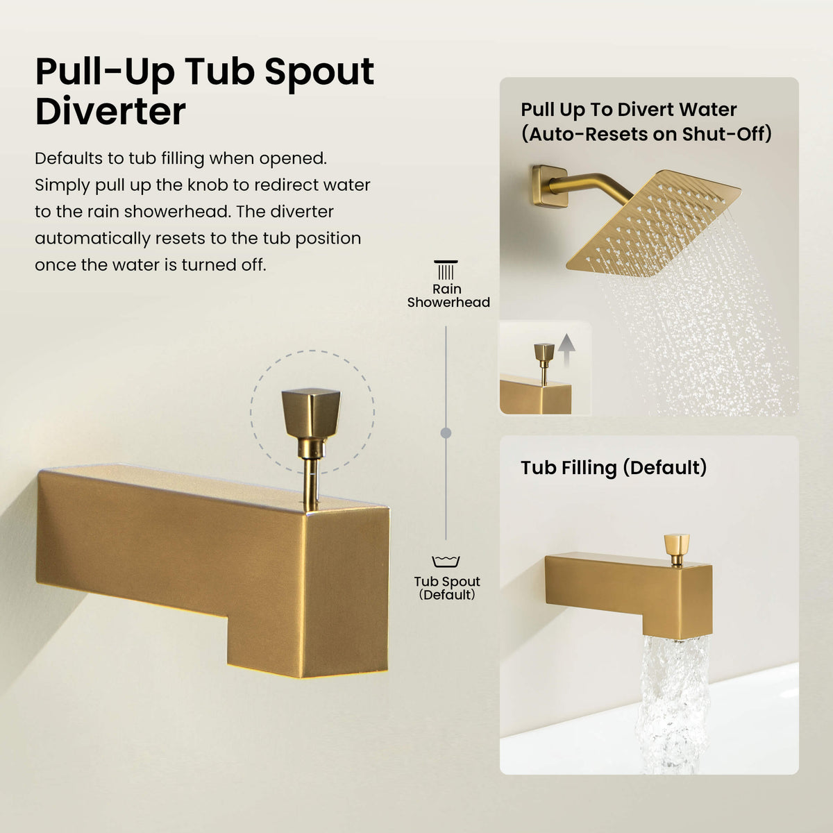 Cube Single Function Pressure Balanced Complete Shower Faucet Set with Tub Spout - KSF4018