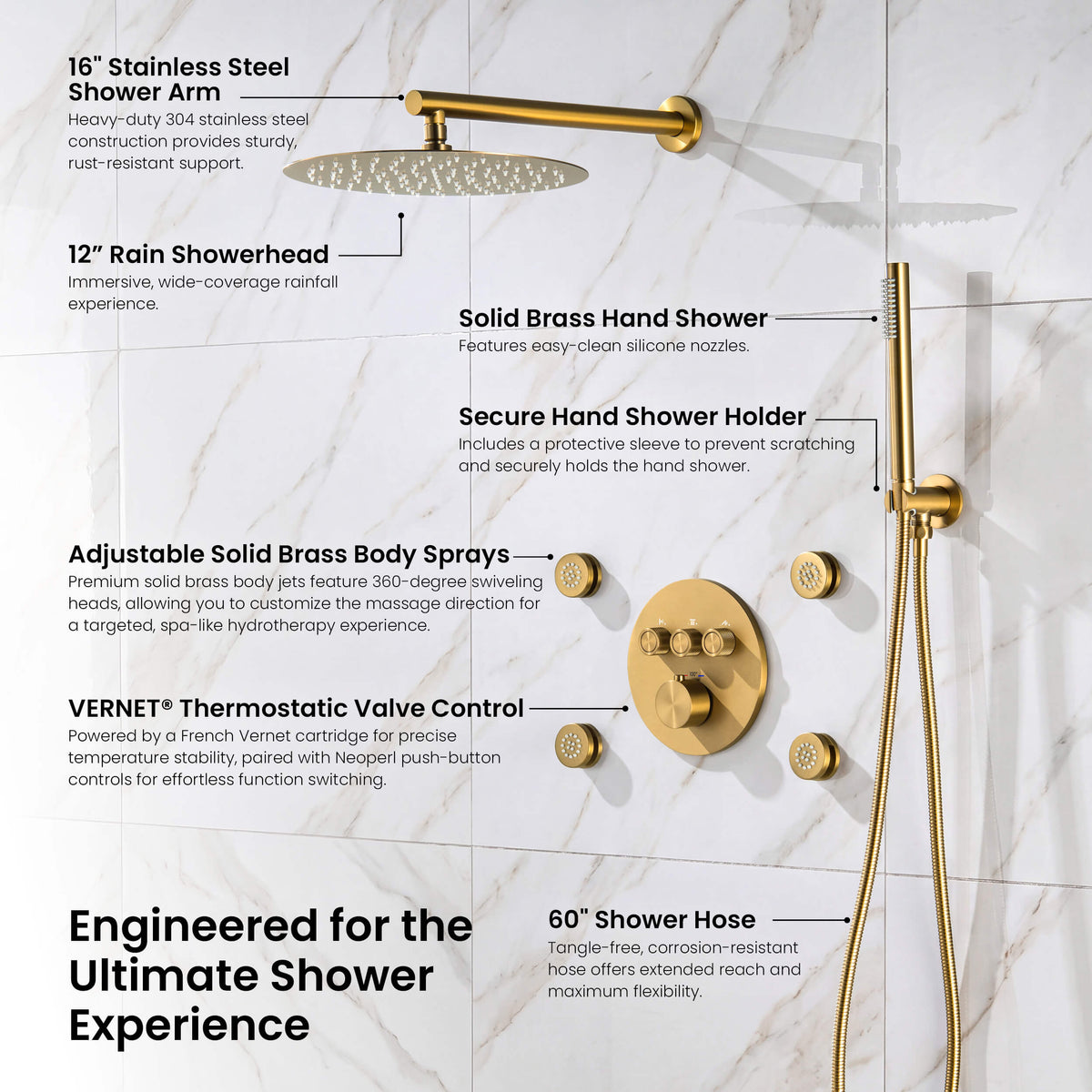 Circular 3-Function Thermostatic Complete Shower Faucet Set with Wall-Mount Rainshower, Handheld Shower, and Body Jets - KSF4025