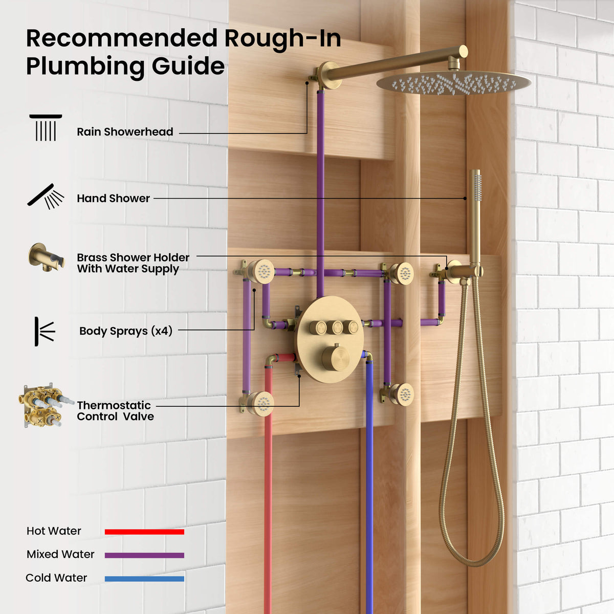Circular 3-Function Thermostatic Complete Shower Faucet Set with Wall-Mount Rainshower, Handheld Shower, and Body Jets - KSF4025