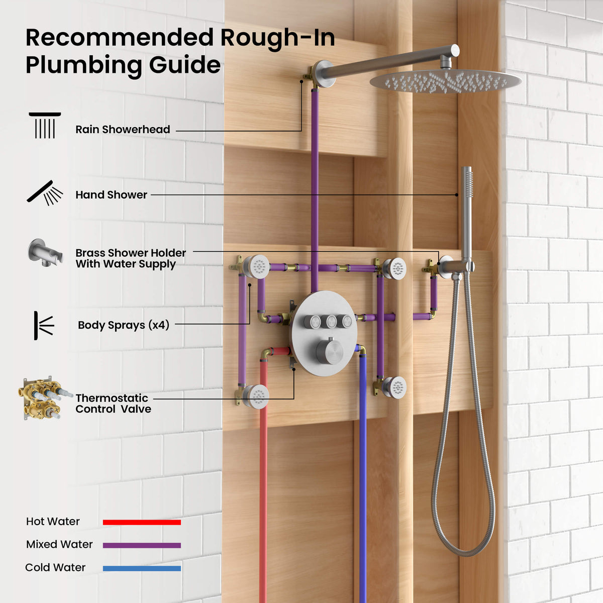 Circular 3-Function Thermostatic Complete Shower Faucet Set with Wall-Mount Rainshower, Handheld Shower, and Body Jets - KSF4025