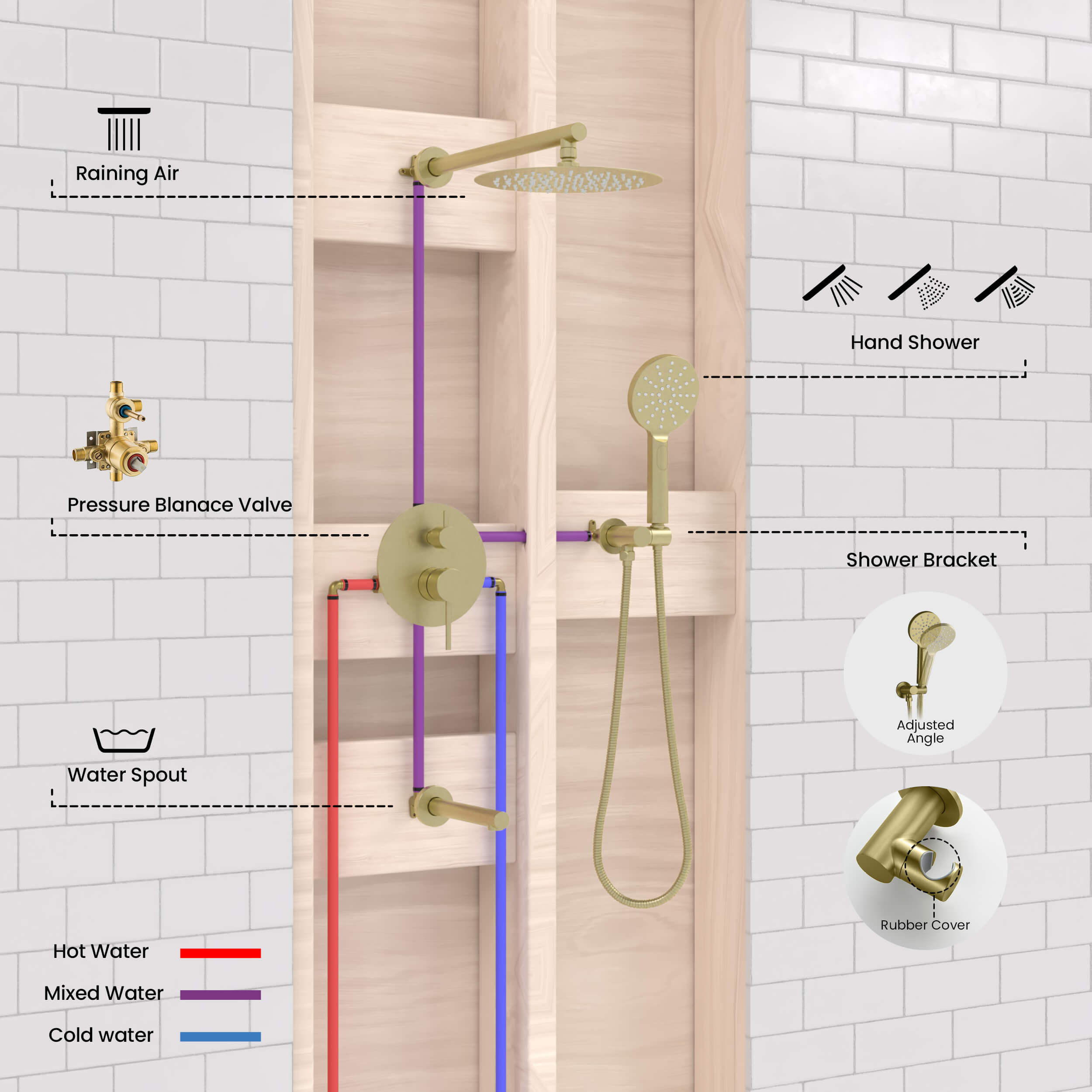 Circular Pressure Balanced 3-Function Shower System with Rough-In Valve KSF404
