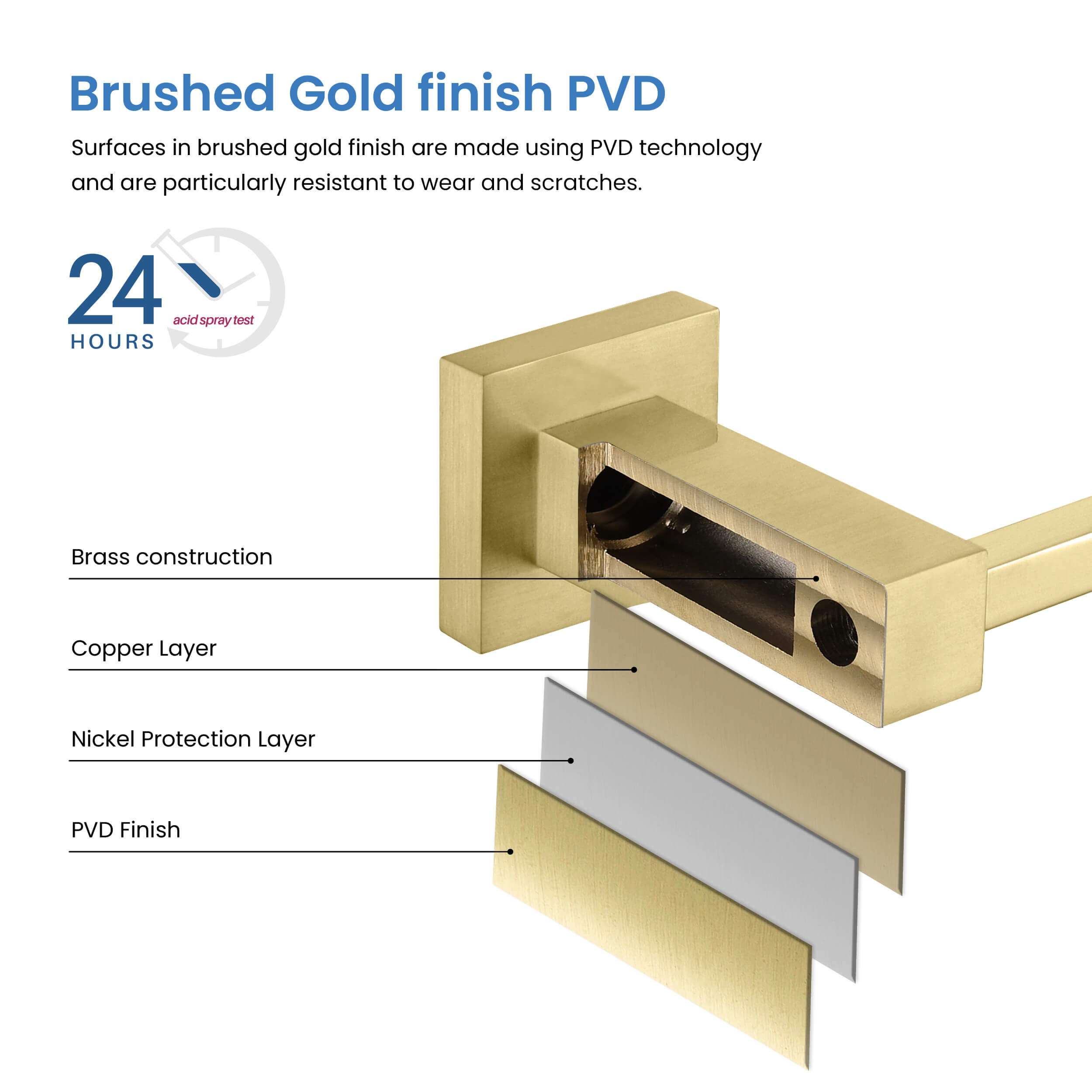Cube 5-Piece Bathroom Hardware Set - C-KBA15-5-2