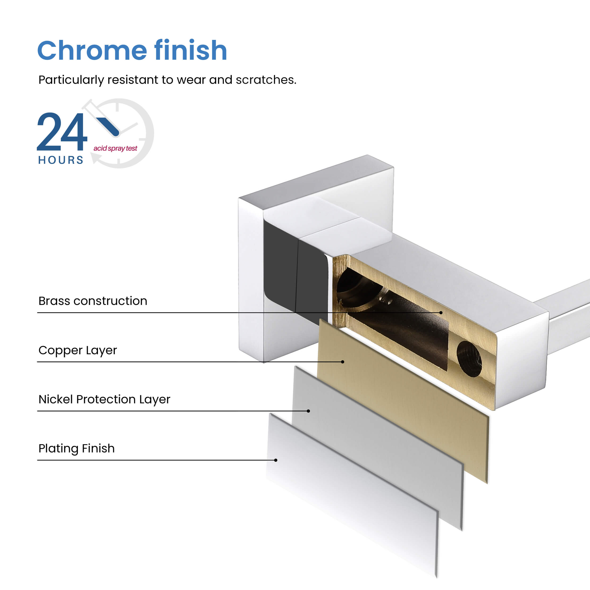 Cube 5-Piece Bathroom Hardware Set - C-KBA15-5-2