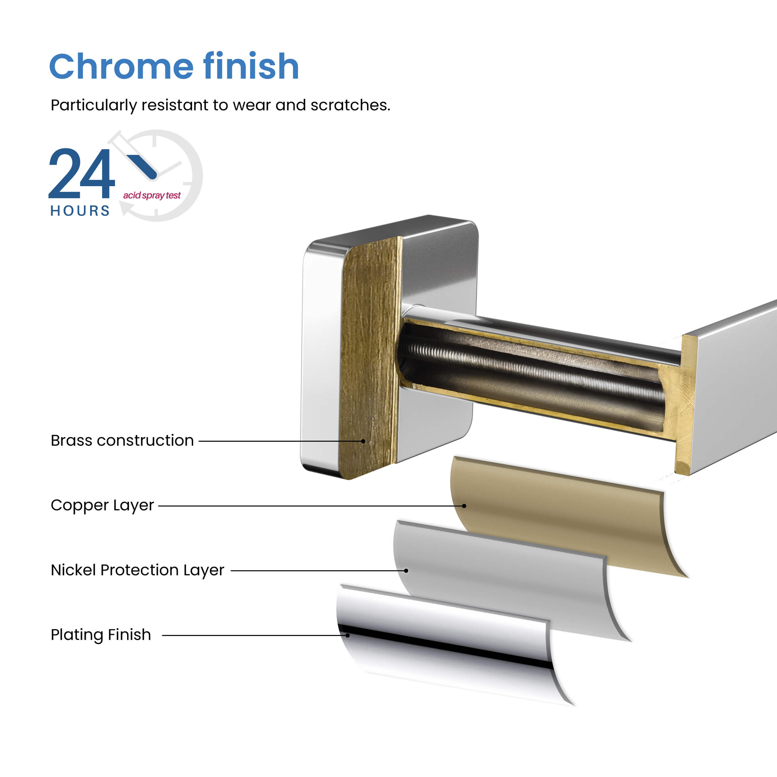 Blaze 5-Piece Bathroom Hardware Set - C-KBA16-5