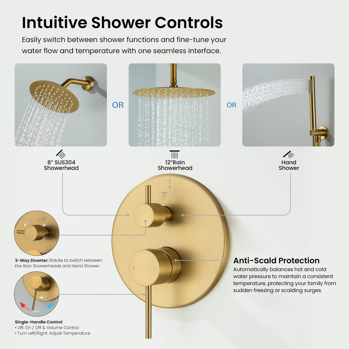 Circular 3-Function Pressure Balanced Complete Shower Faucet Set with Wall Mount, Ceiling Mount, and Handheld Shower Heads - KSF4021