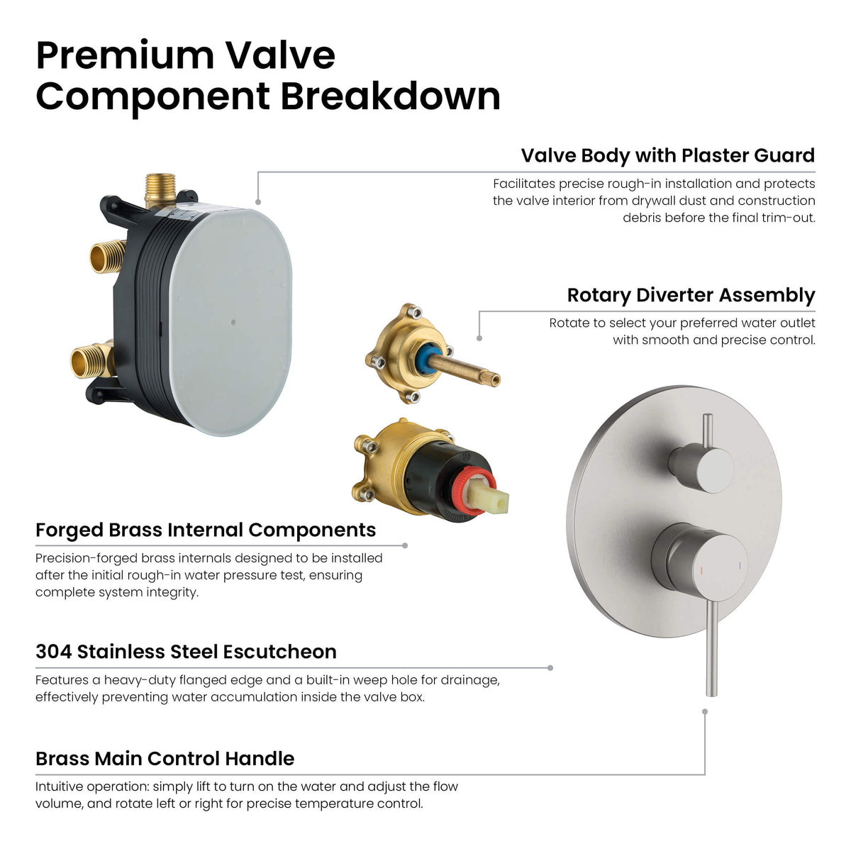 Circular 3-Function Pressure Balanced Complete Shower Faucet Set with Wall Mount, Ceiling Mount, and Handheld Shower Heads - KSF4021