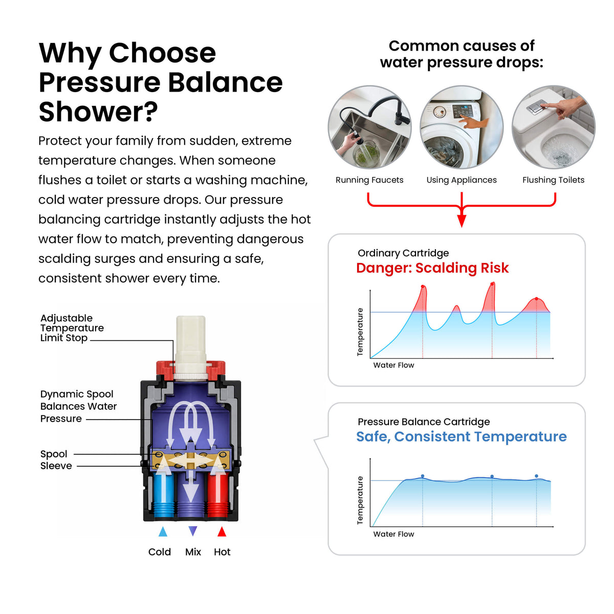 Cube 3-Function Pressure Balanced Complete Shower Faucet Set with Wall Mount, Ceiling Mount, and Handheld Shower Heads - KSF4022