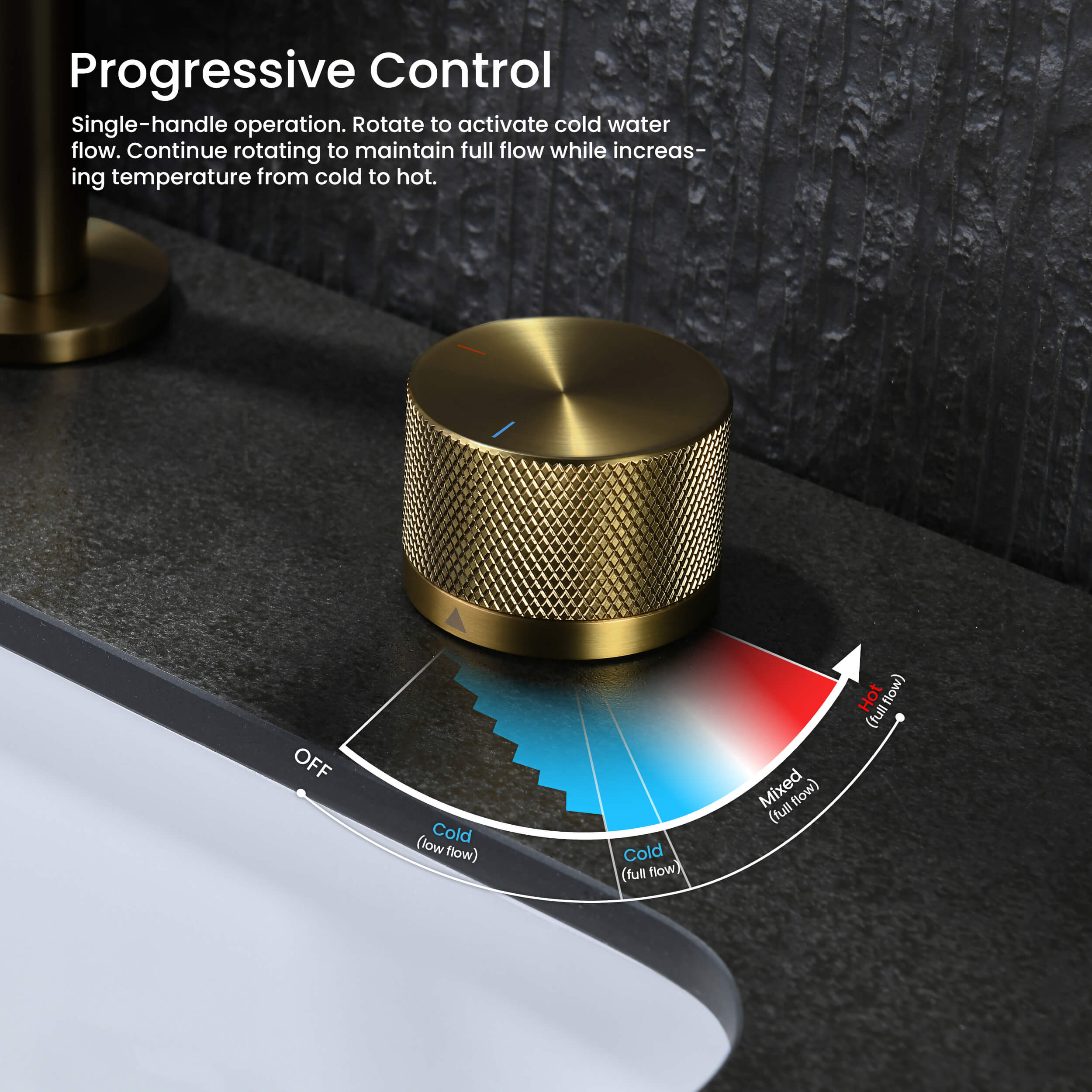 Circular X One Handle Two Holes Bathroom Vanity Sink Faucet with Drain Assembly - C-KBF1027