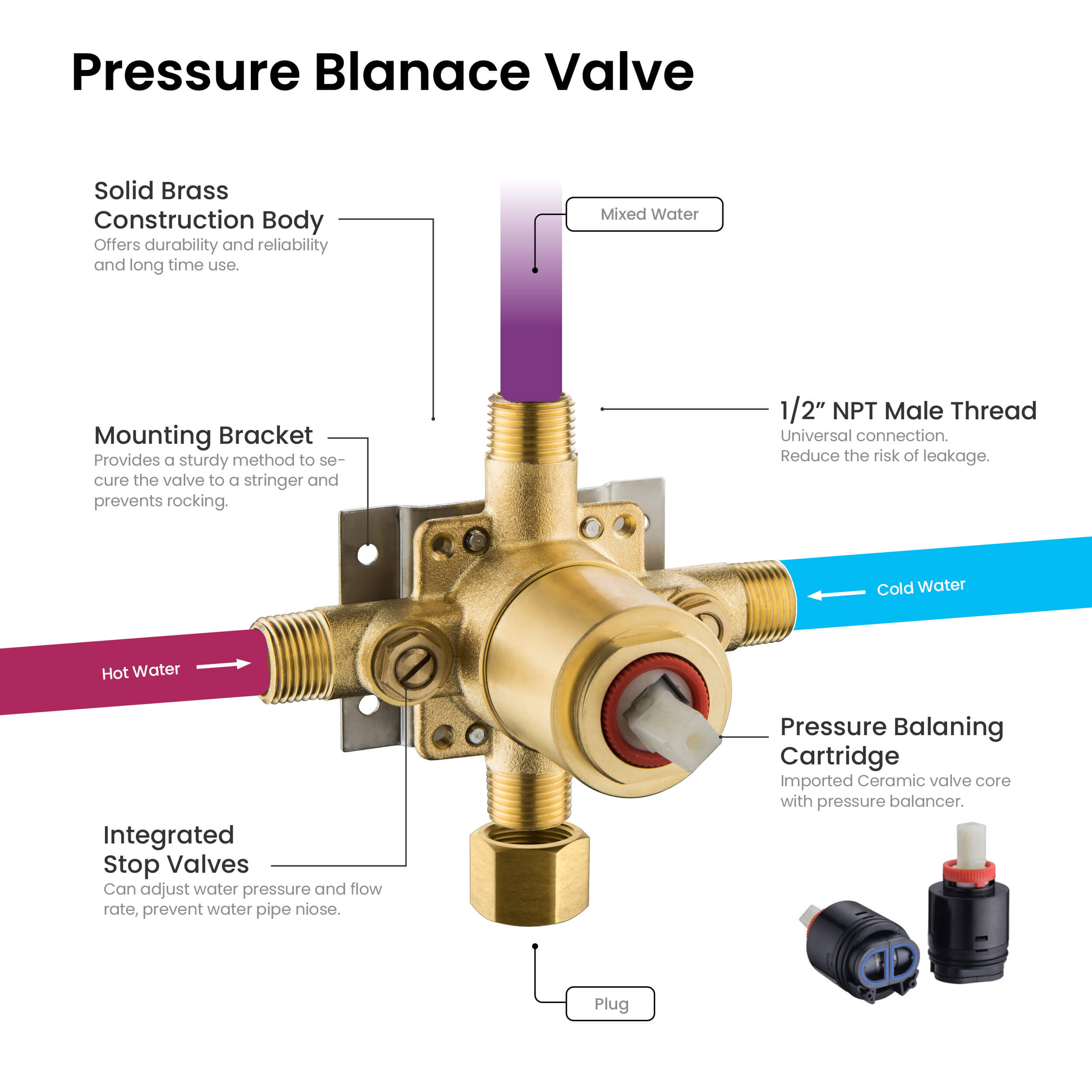 Cube Pressure Balanced 2-Function Shower Column with Rough In Valve KSC404