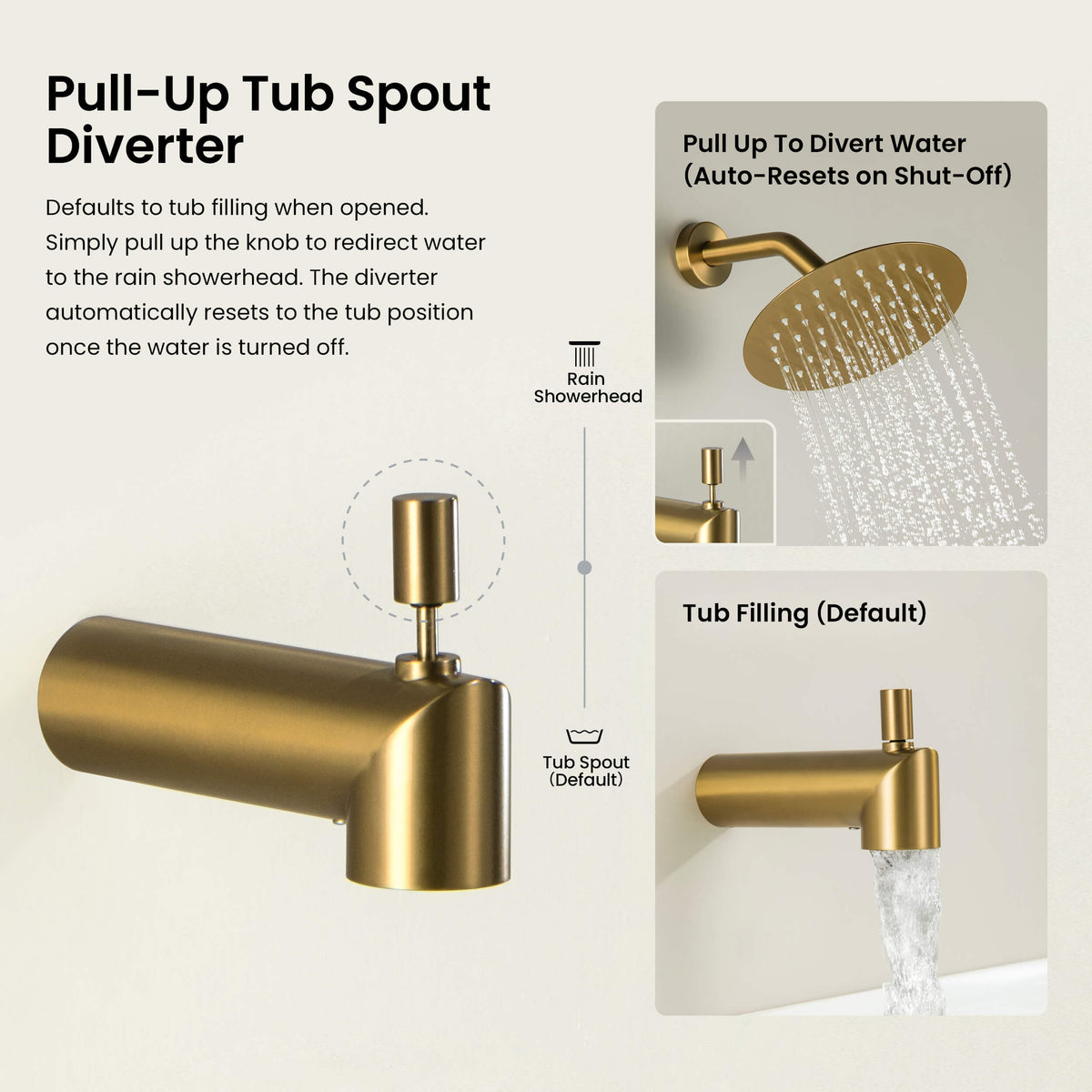Circular Single Function Pressure Balanced Complete Shower Faucet Set with Tub Spout - KSF4016