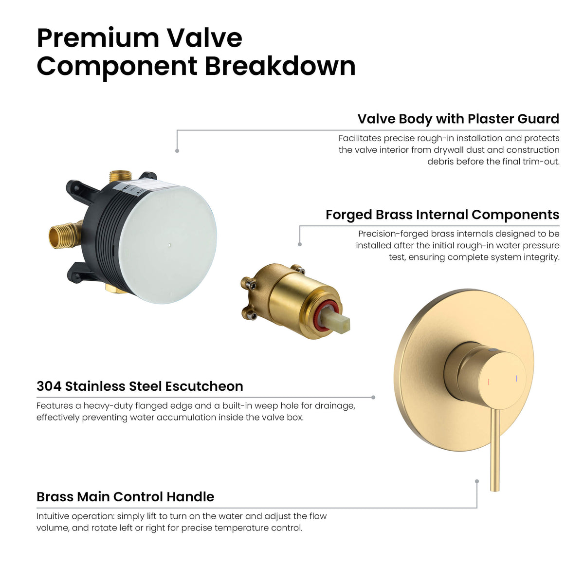 Circular Single Function Pressure Balanced Complete Shower Faucet Set with Tub Spout - KSF4016