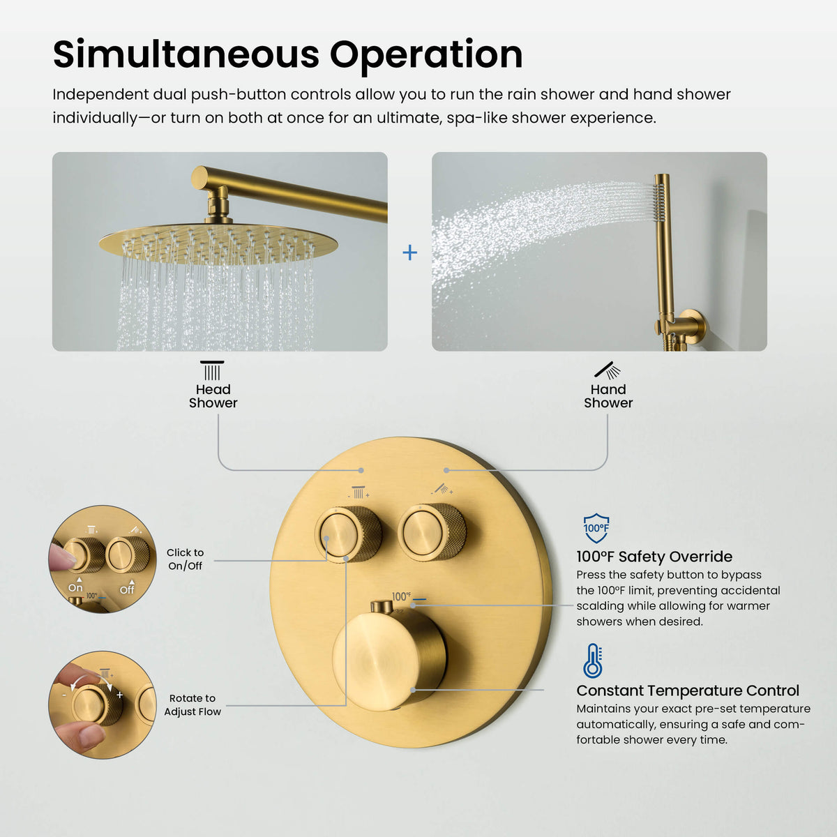 Circular 2-Function Thermostatic Complete Shower Faucet Set - KSF4023
