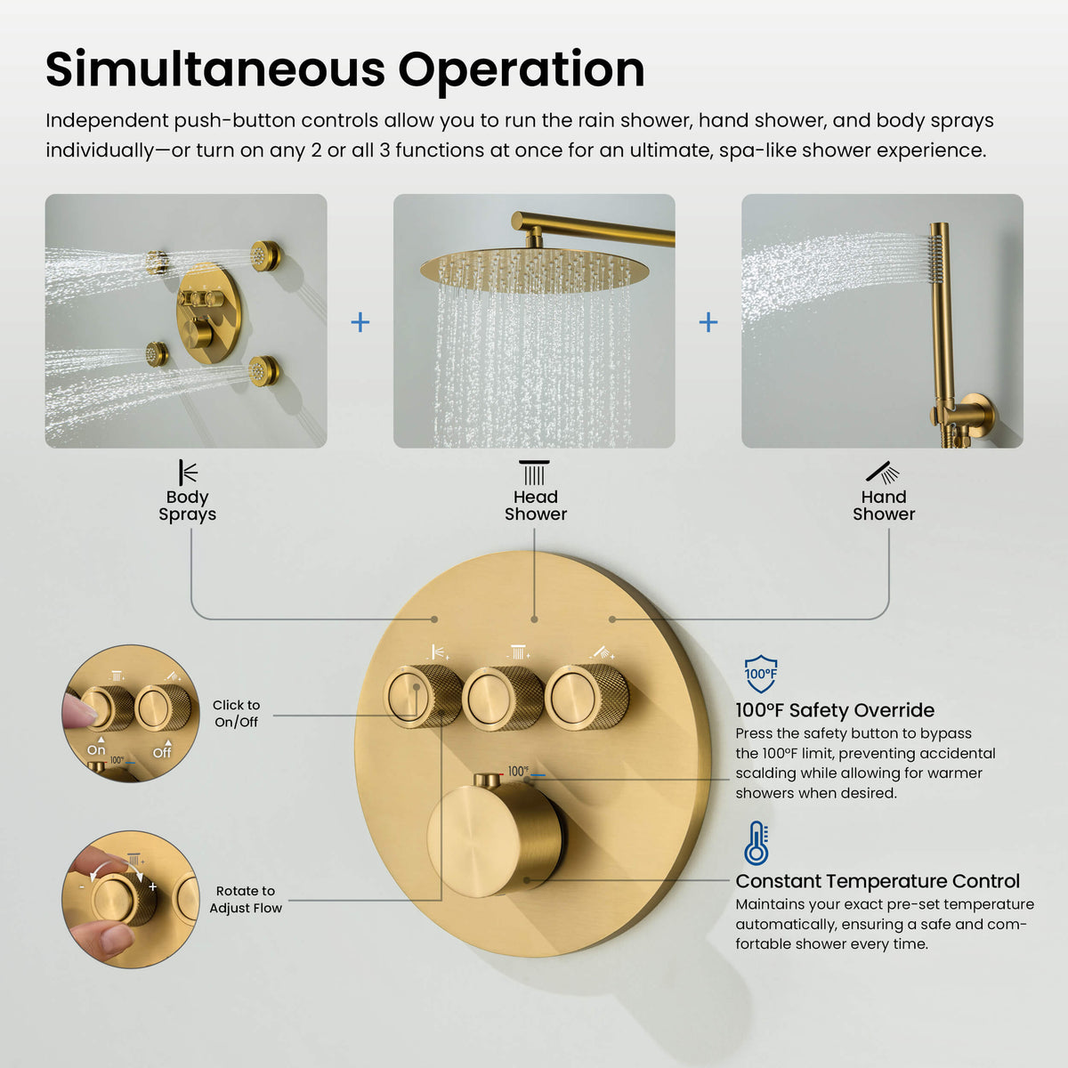 Circular 3-Function Thermostatic Complete Shower Faucet Set with Wall-Mount Rainshower, Handheld Shower, and Body Jets - KSF4025
