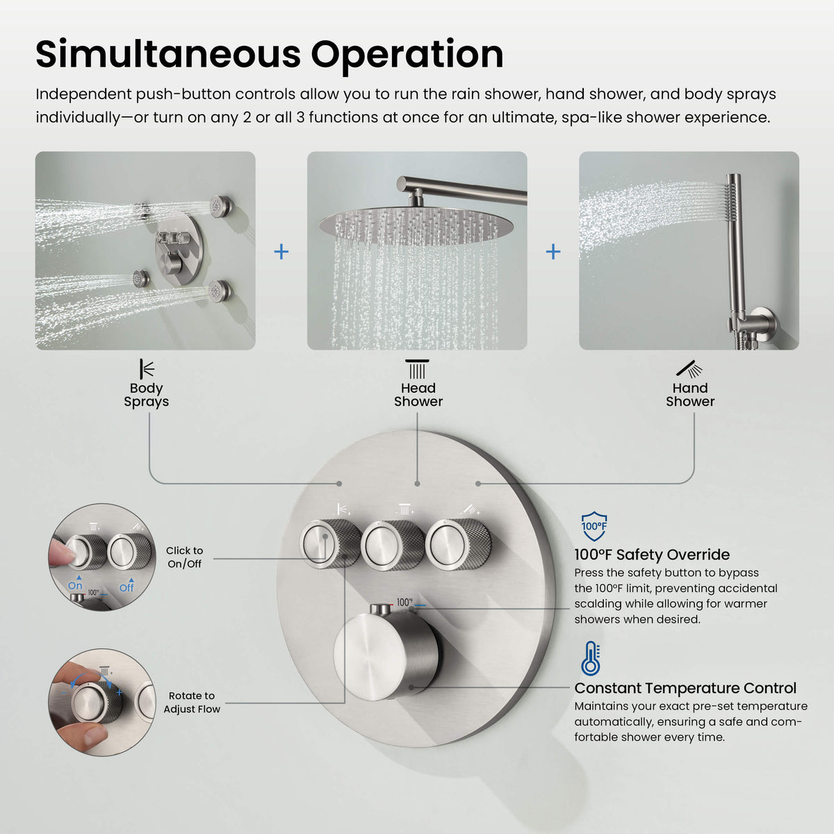 Circular 3-Function Thermostatic Complete Shower Faucet Set with Wall-Mount Rainshower, Handheld Shower, and Body Jets - KSF4025