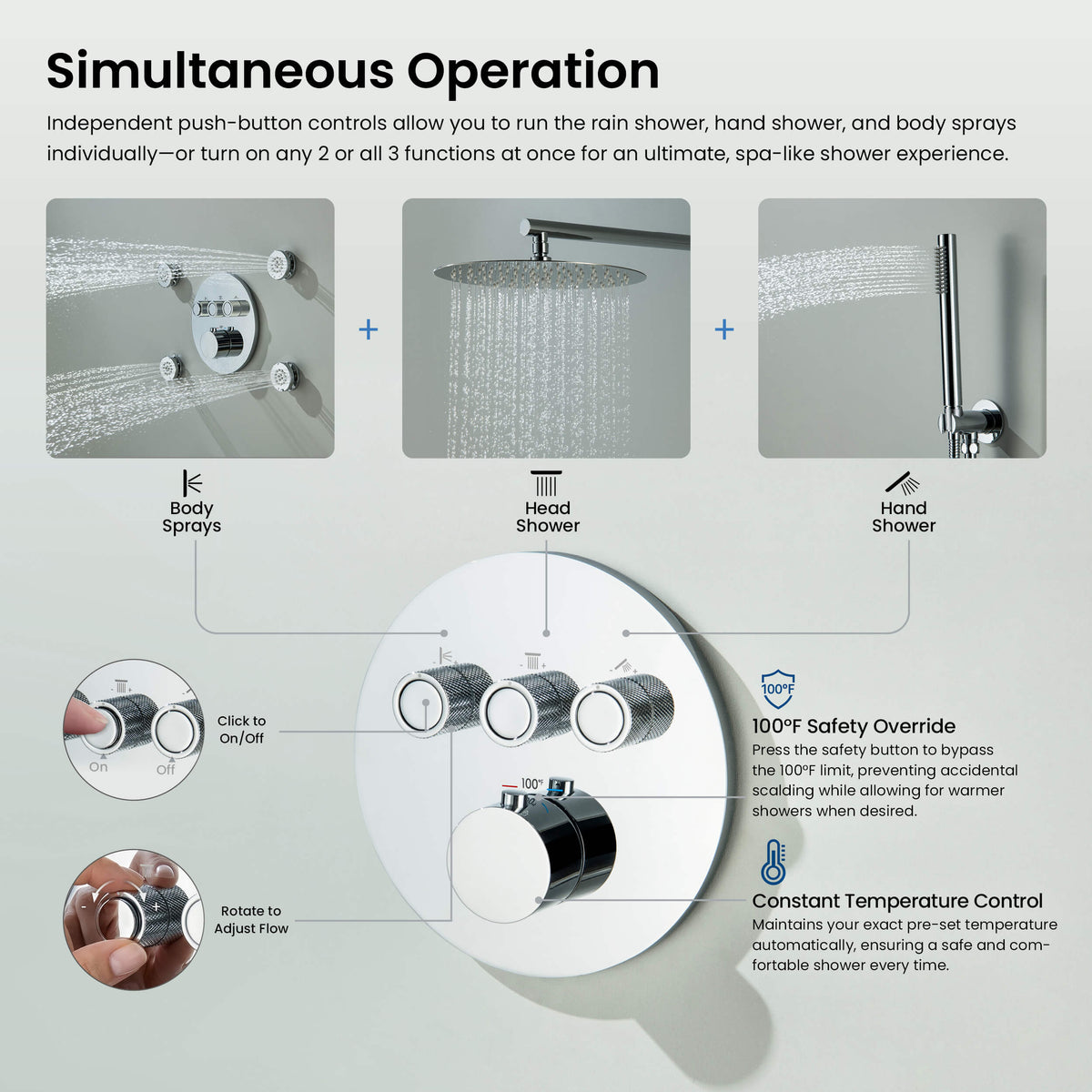 Circular 3-Function Thermostatic Complete Shower Faucet Set with Wall-Mount Rainshower, Handheld Shower, and Body Jets - KSF4025