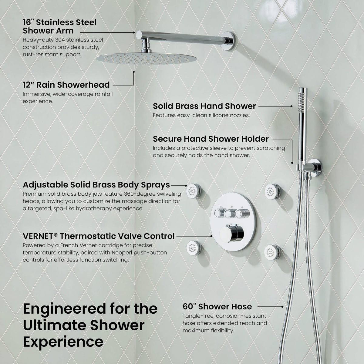 Circular 3-Function Thermostatic Complete Shower Faucet Set with Wall-Mount Rainshower, Handheld Shower, and Body Jets - KSF4025