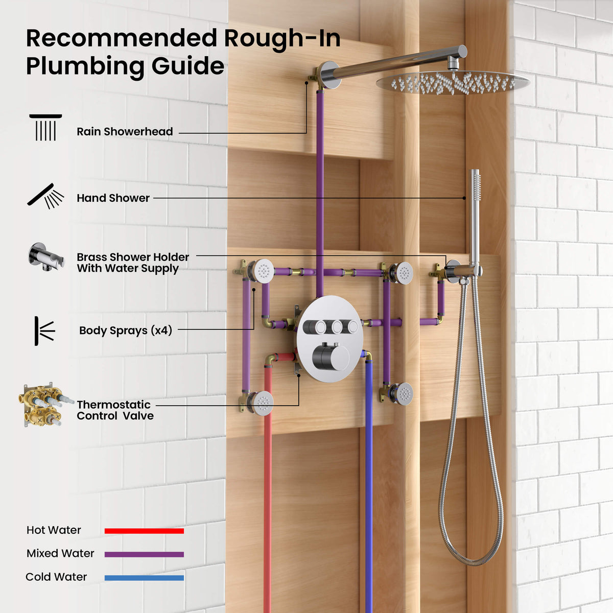 Circular 3-Function Thermostatic Complete Shower Faucet Set with Wall-Mount Rainshower, Handheld Shower, and Body Jets - KSF4025