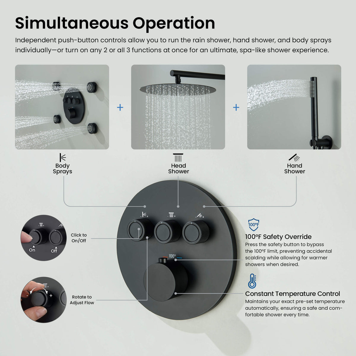 Circular 3-Function Thermostatic Complete Shower Faucet Set with Wall-Mount Rainshower, Handheld Shower, and Body Jets - KSF4025