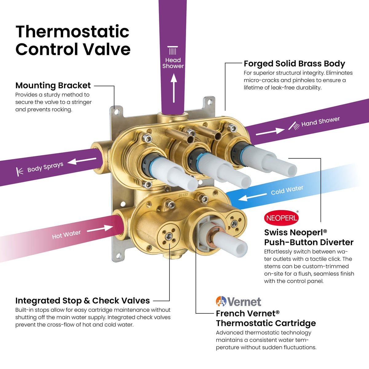Circular 3-Function Thermostatic Complete Shower Faucet Set with Wall-Mount Rainshower, Handheld Shower, and Body Jets - KSF4025