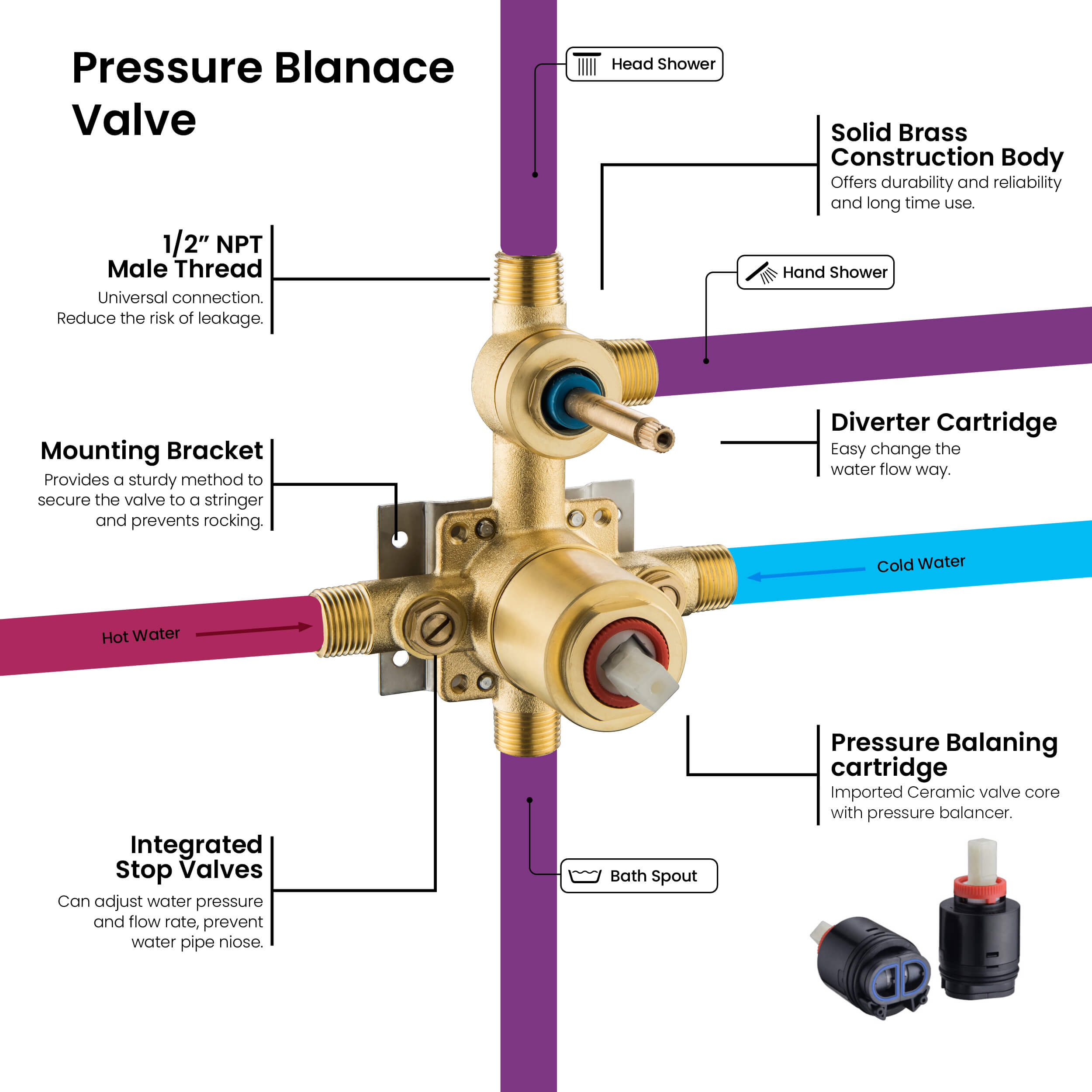 Circular Pressure Balanced 3-Function Shower System with Rough-In Valve KSF404