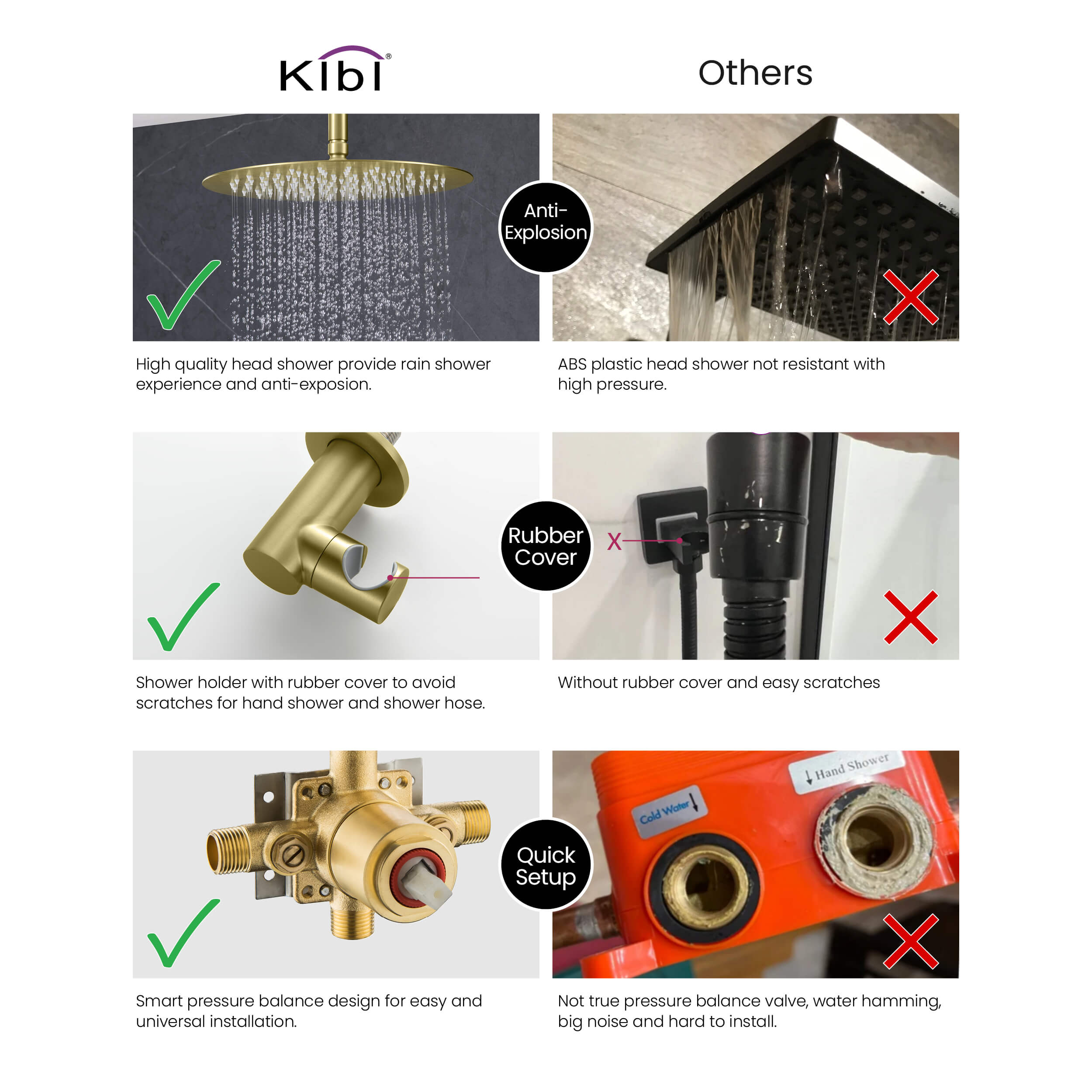 Circular Pressure Balanced Ceiling Mounted 2-Function Shower System with Rough In Valve - KSF408